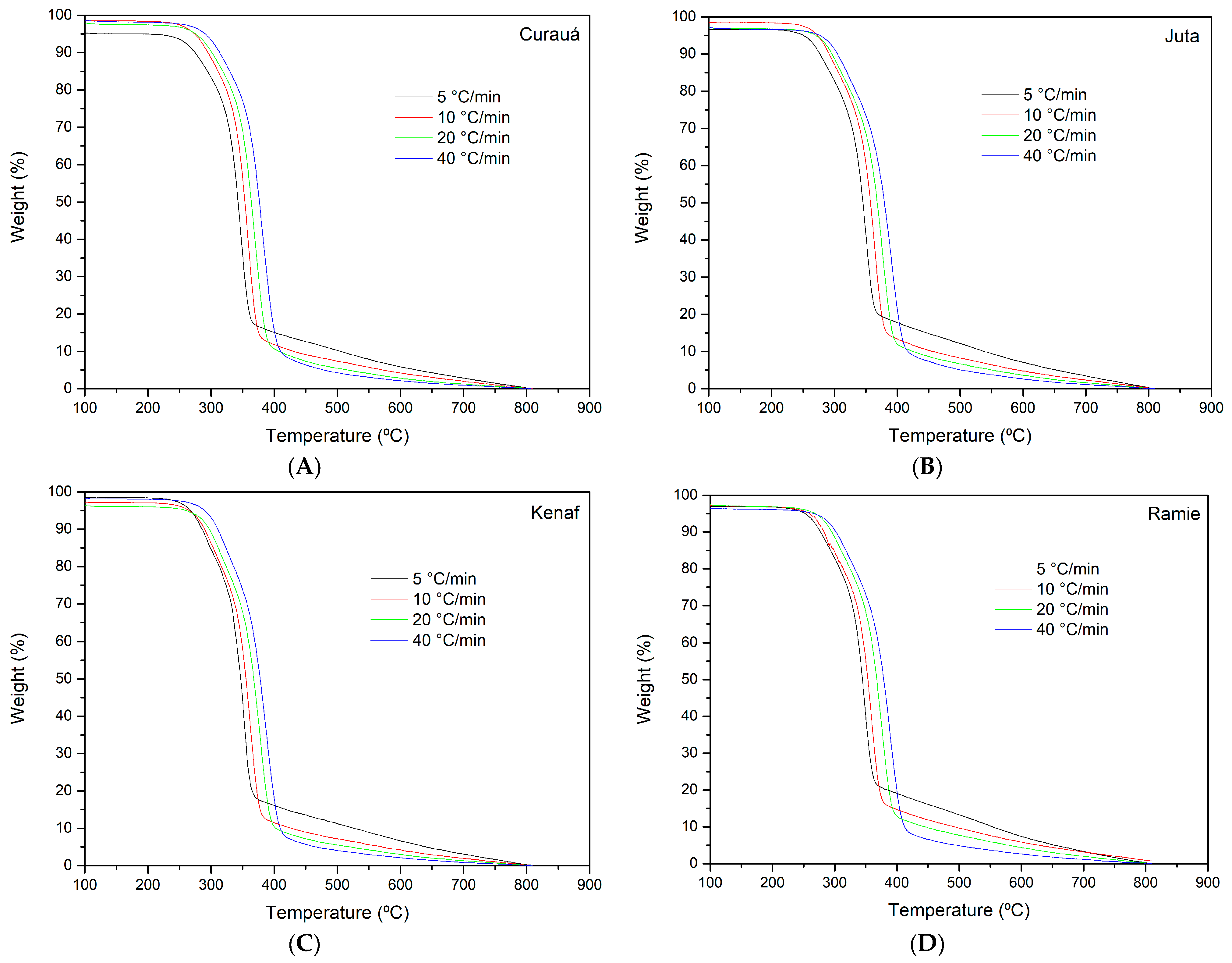 Polysaccharides 05 00013 g004