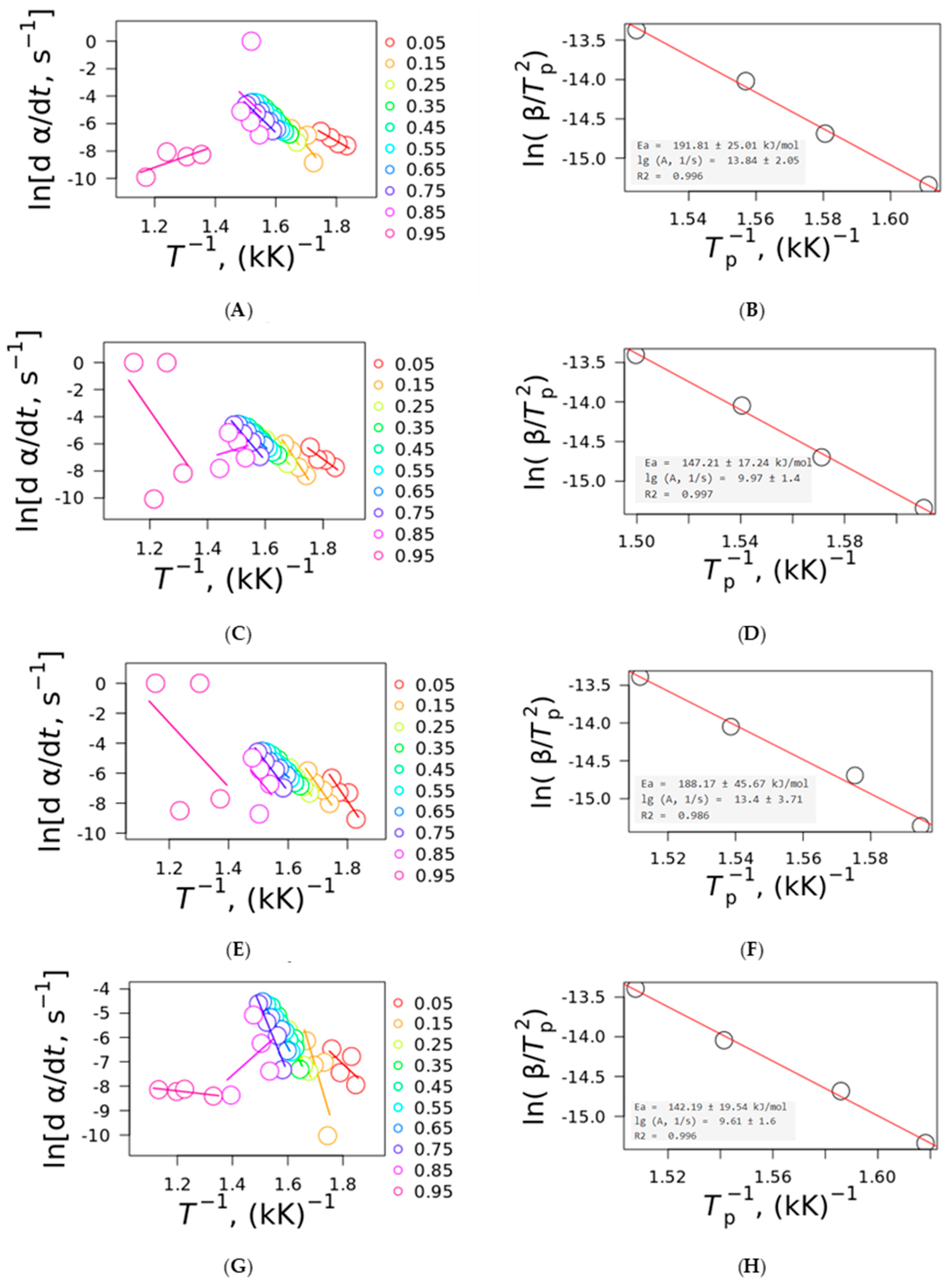 Polysaccharides 05 00013 g005