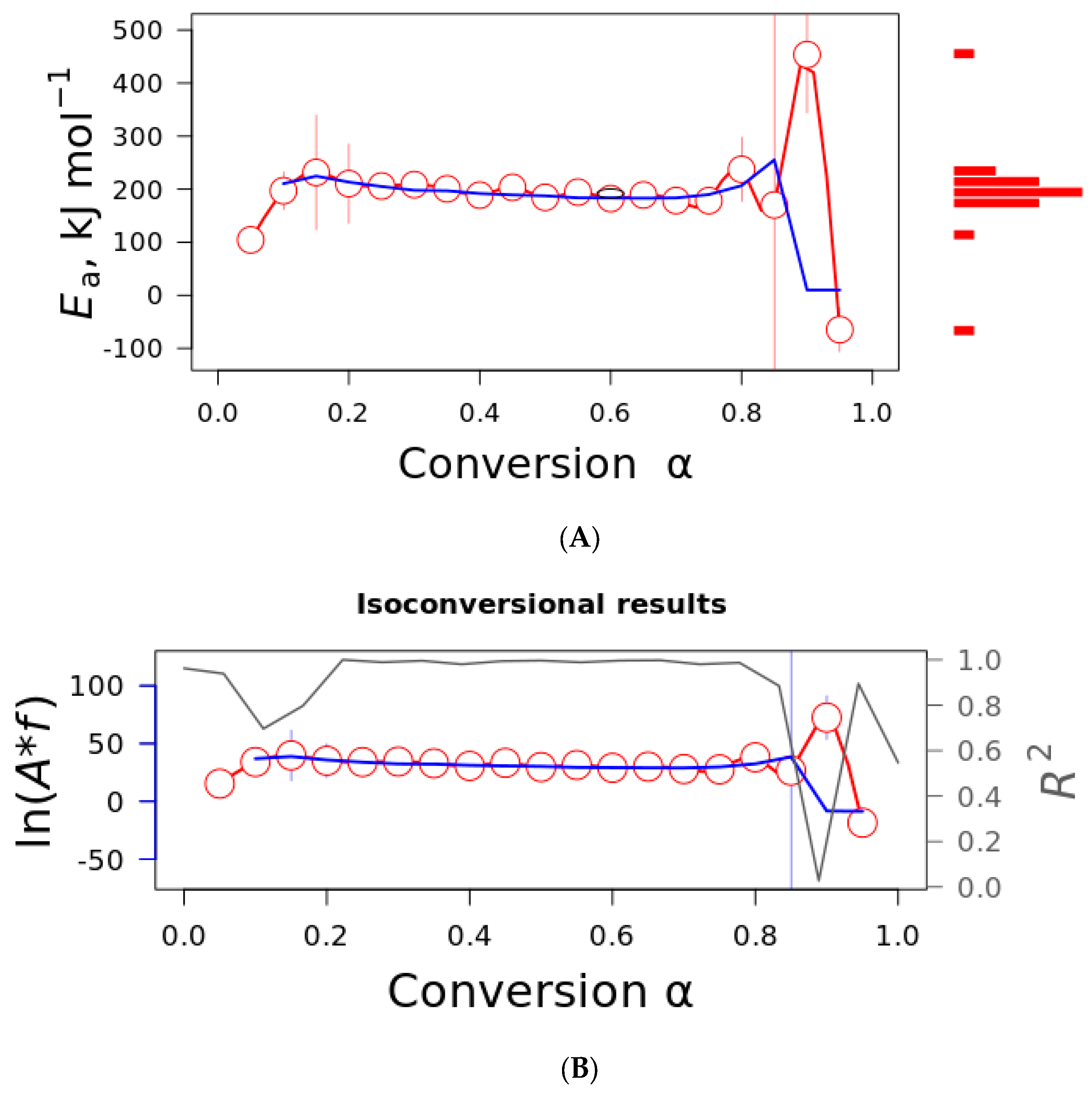 Polysaccharides 05 00013 g006
