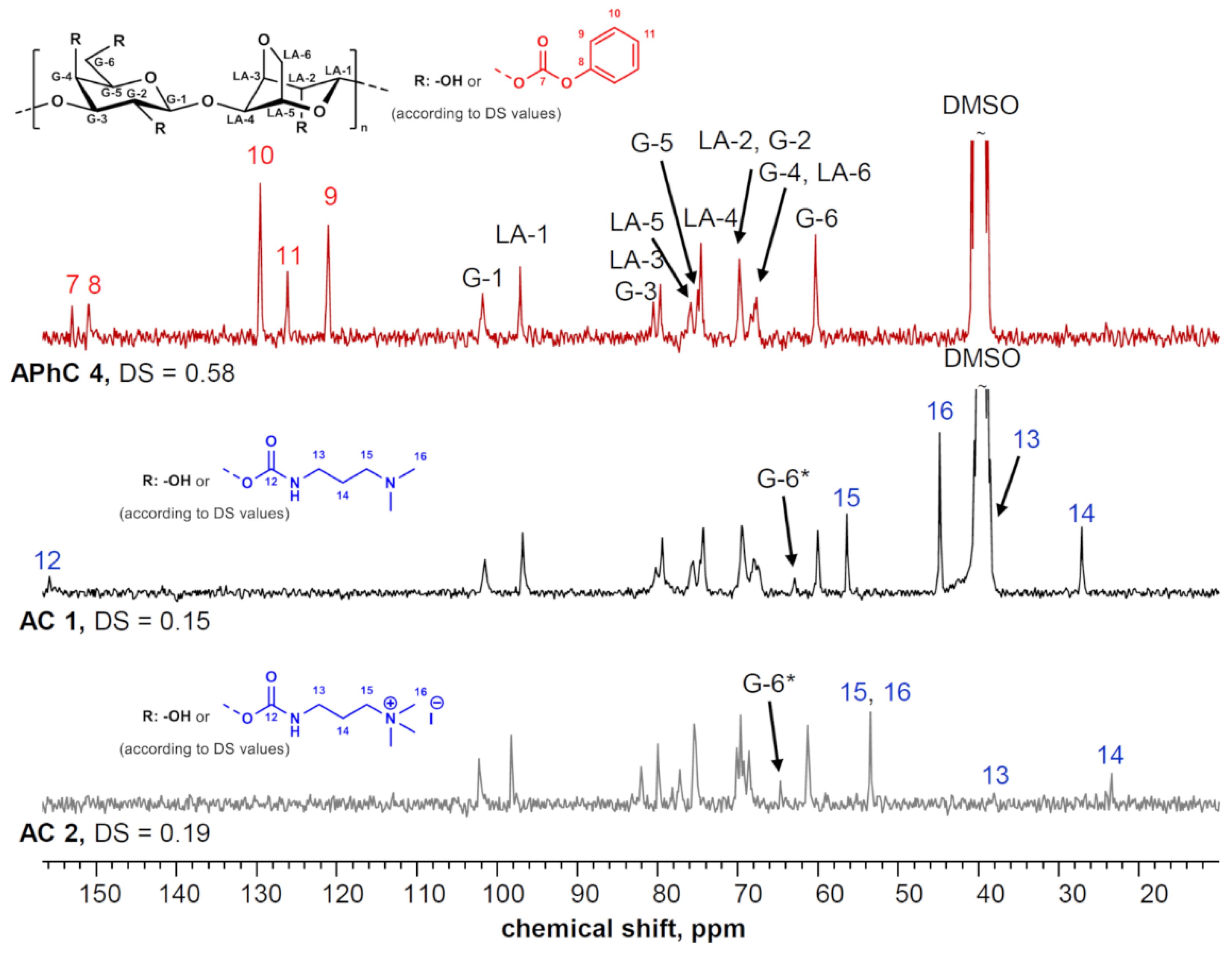 Polysaccharides 05 00014 g003