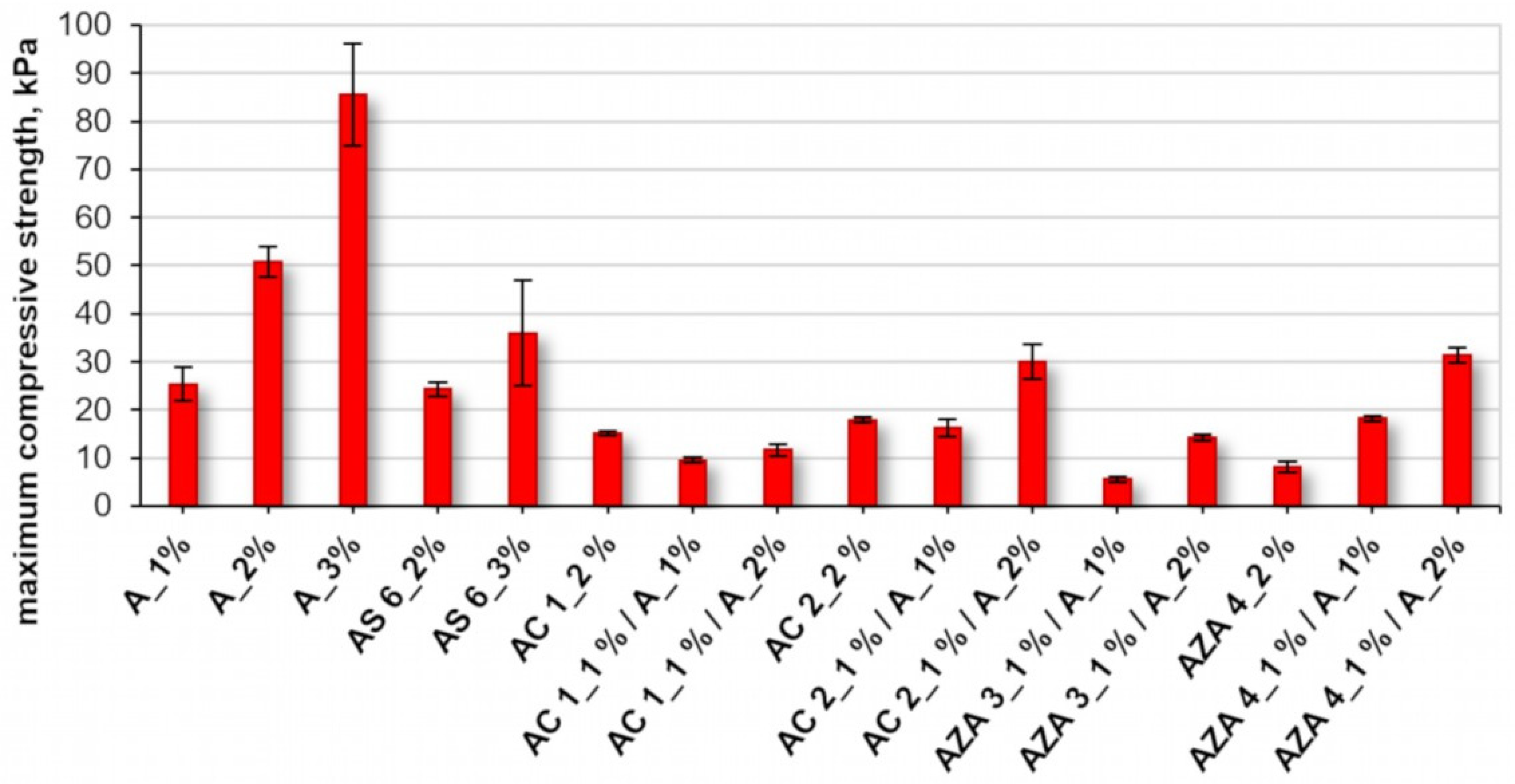 Polysaccharides 05 00014 g004
