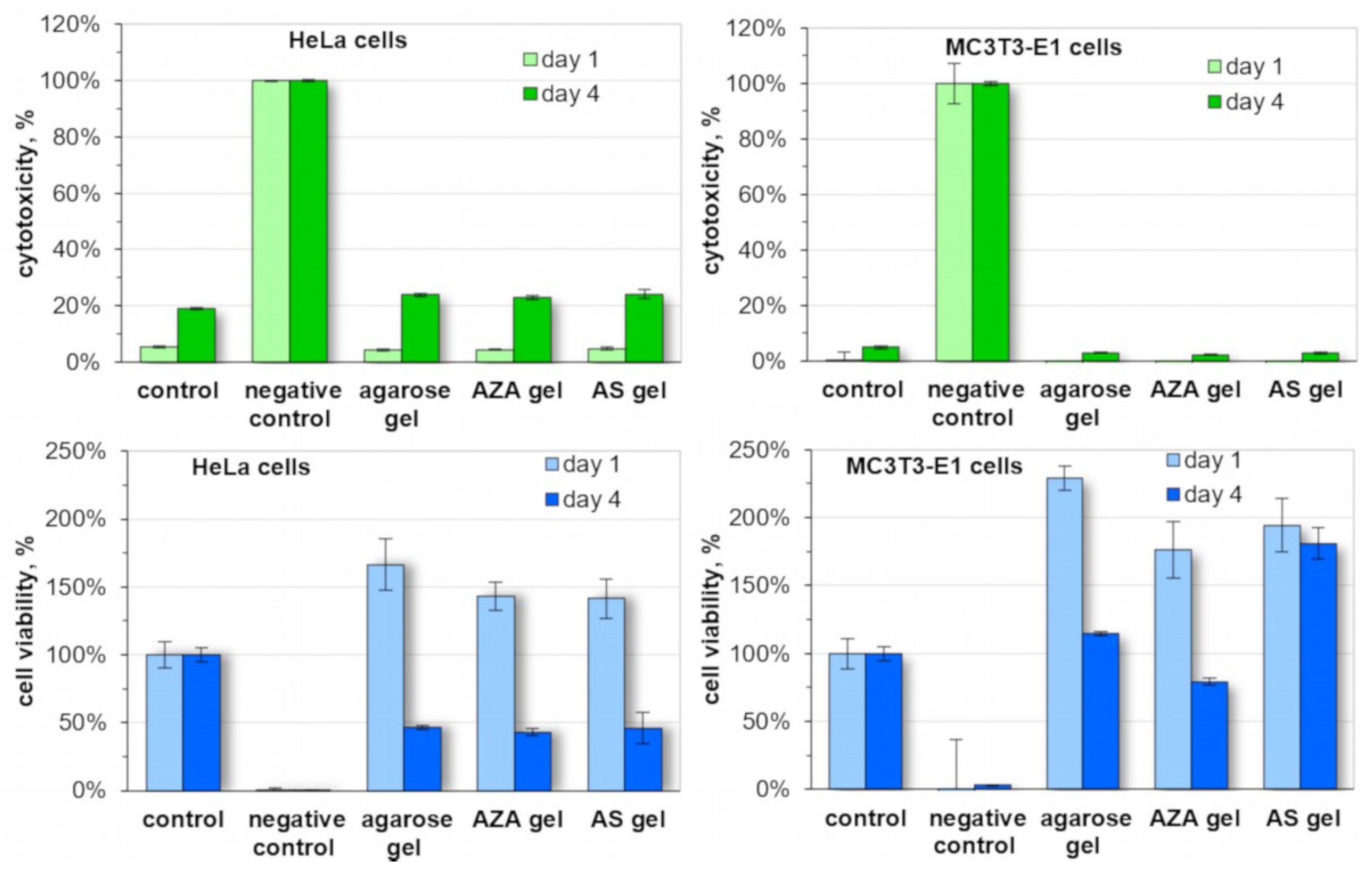 Polysaccharides 05 00014 g006