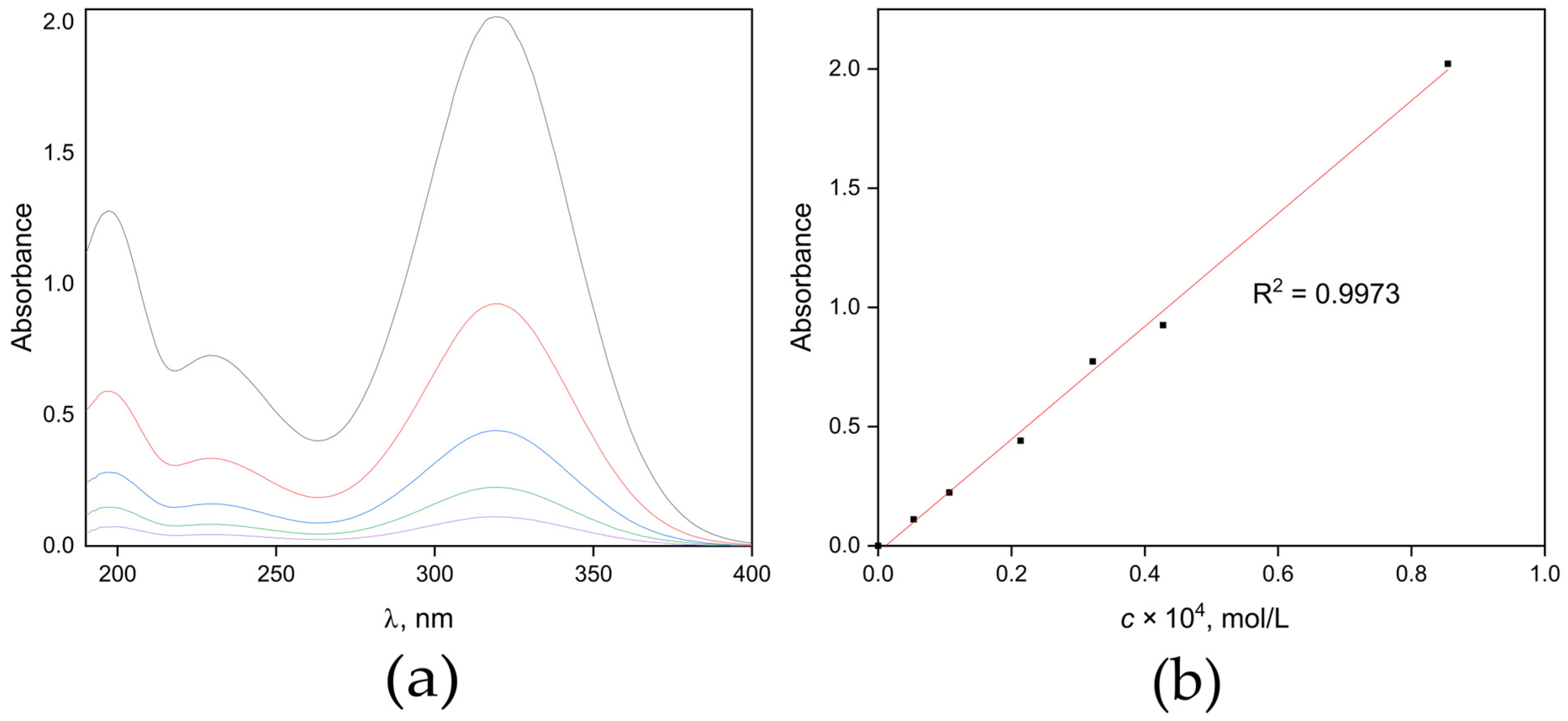 Polysaccharides 05 00015 g001