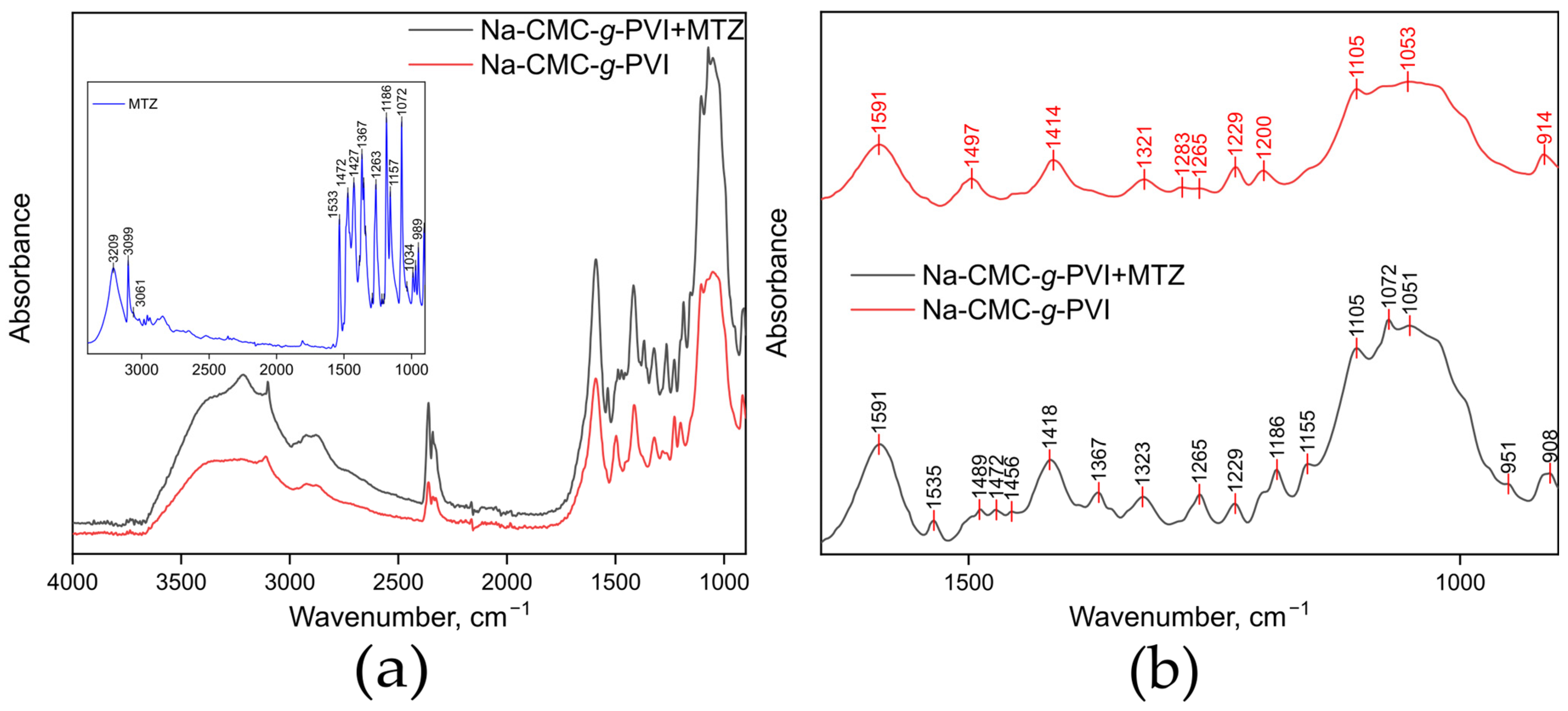 Polysaccharides 05 00015 g002