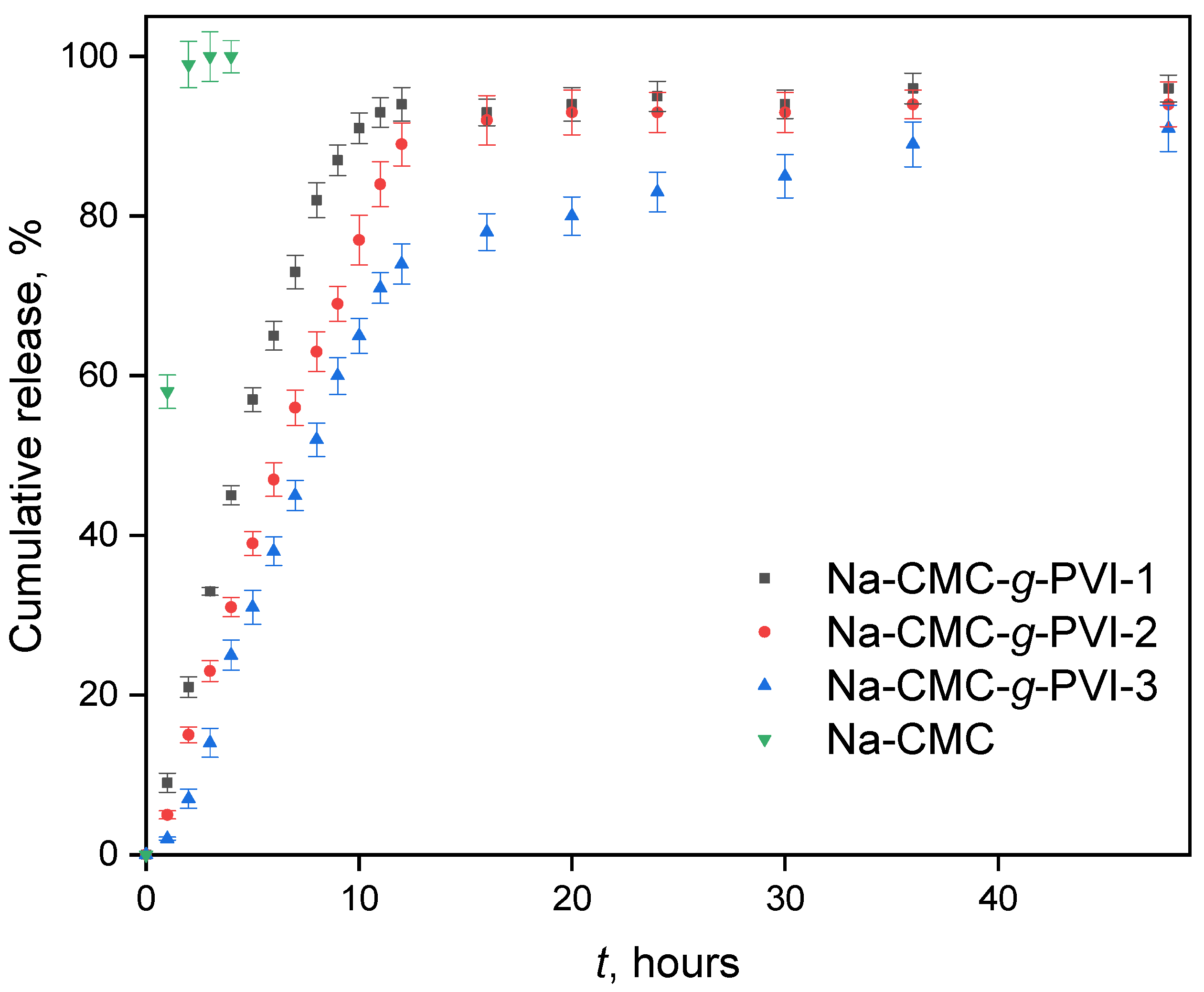 Polysaccharides 05 00015 g005
