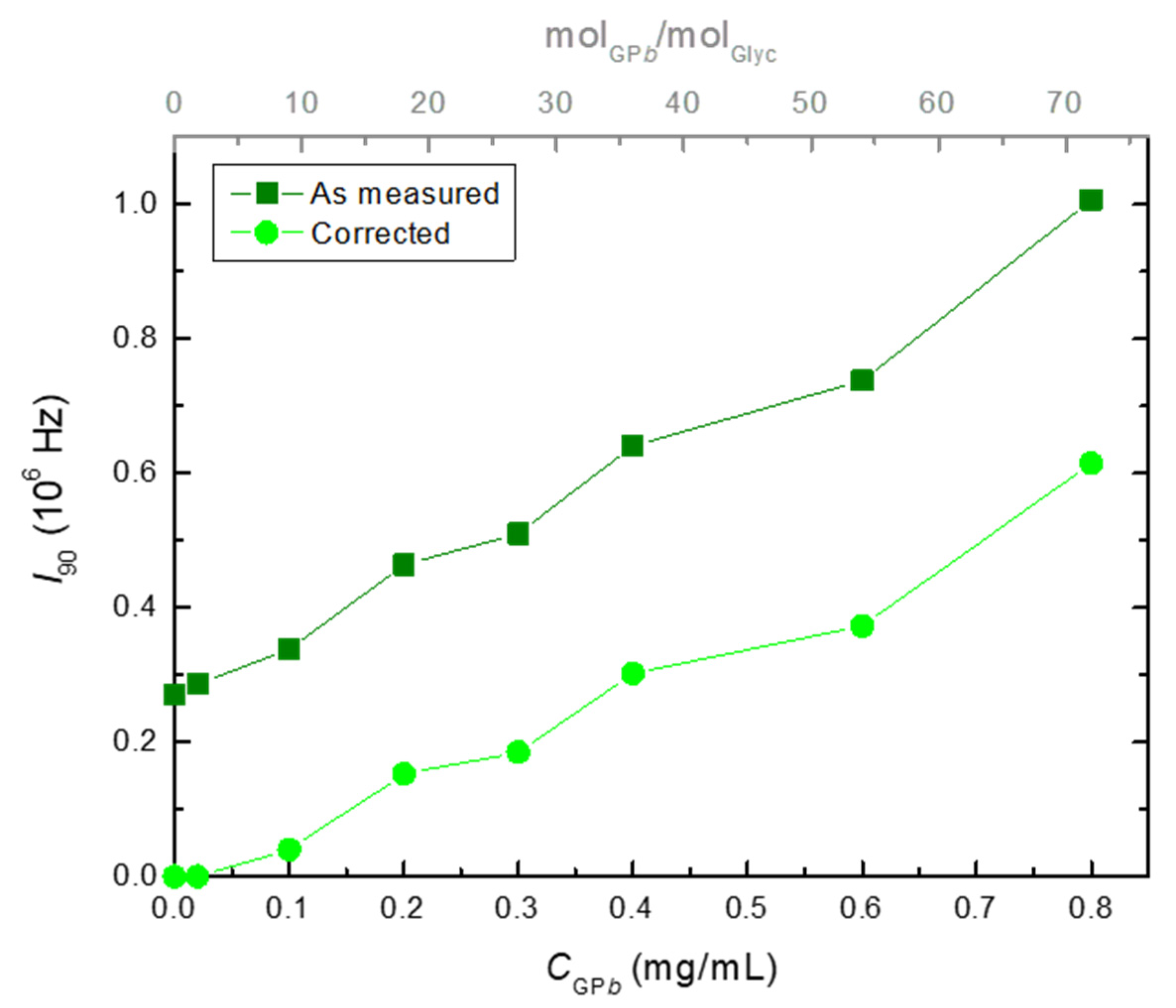 Polysaccharides 05 00017 g002