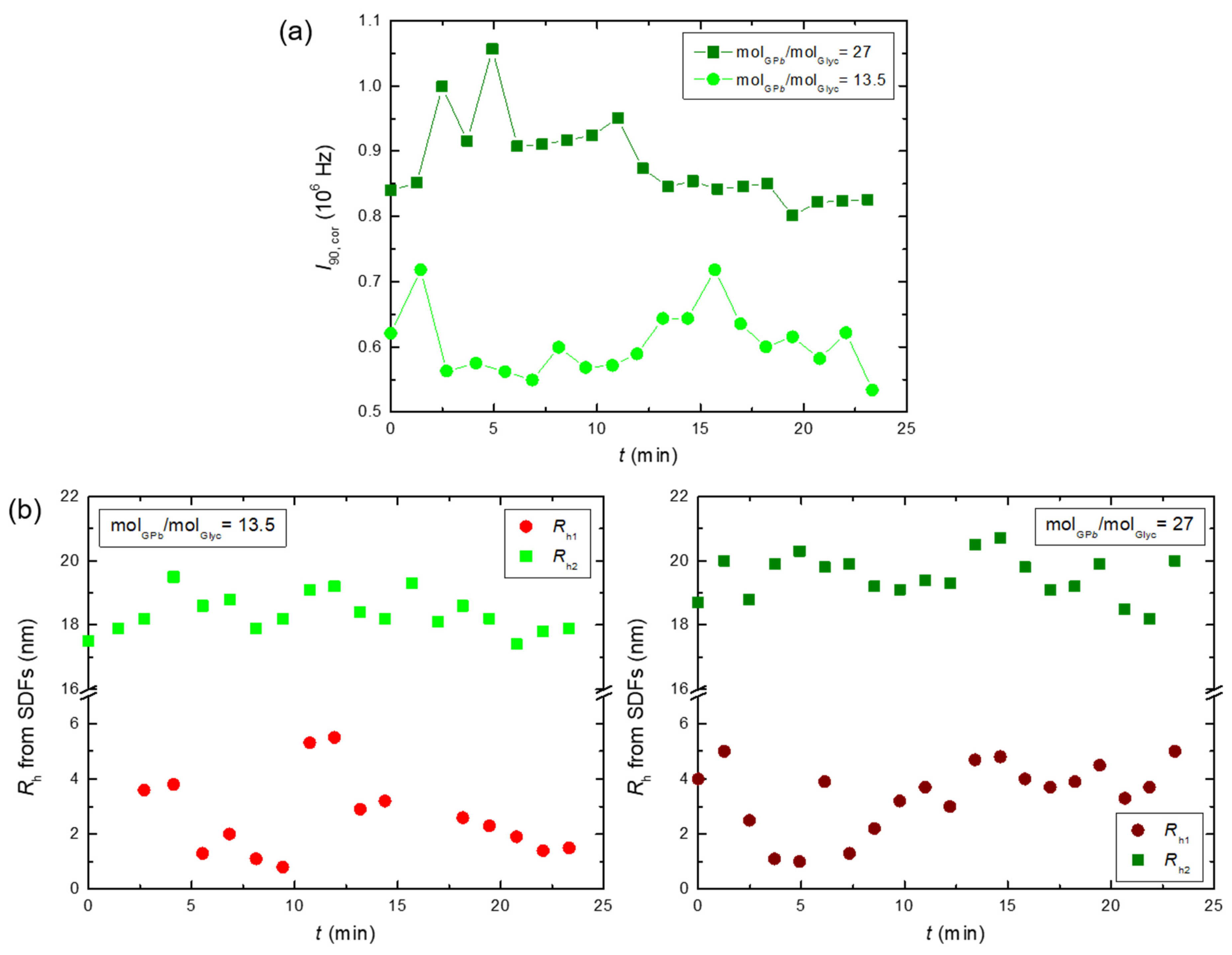 Polysaccharides 05 00017 g005