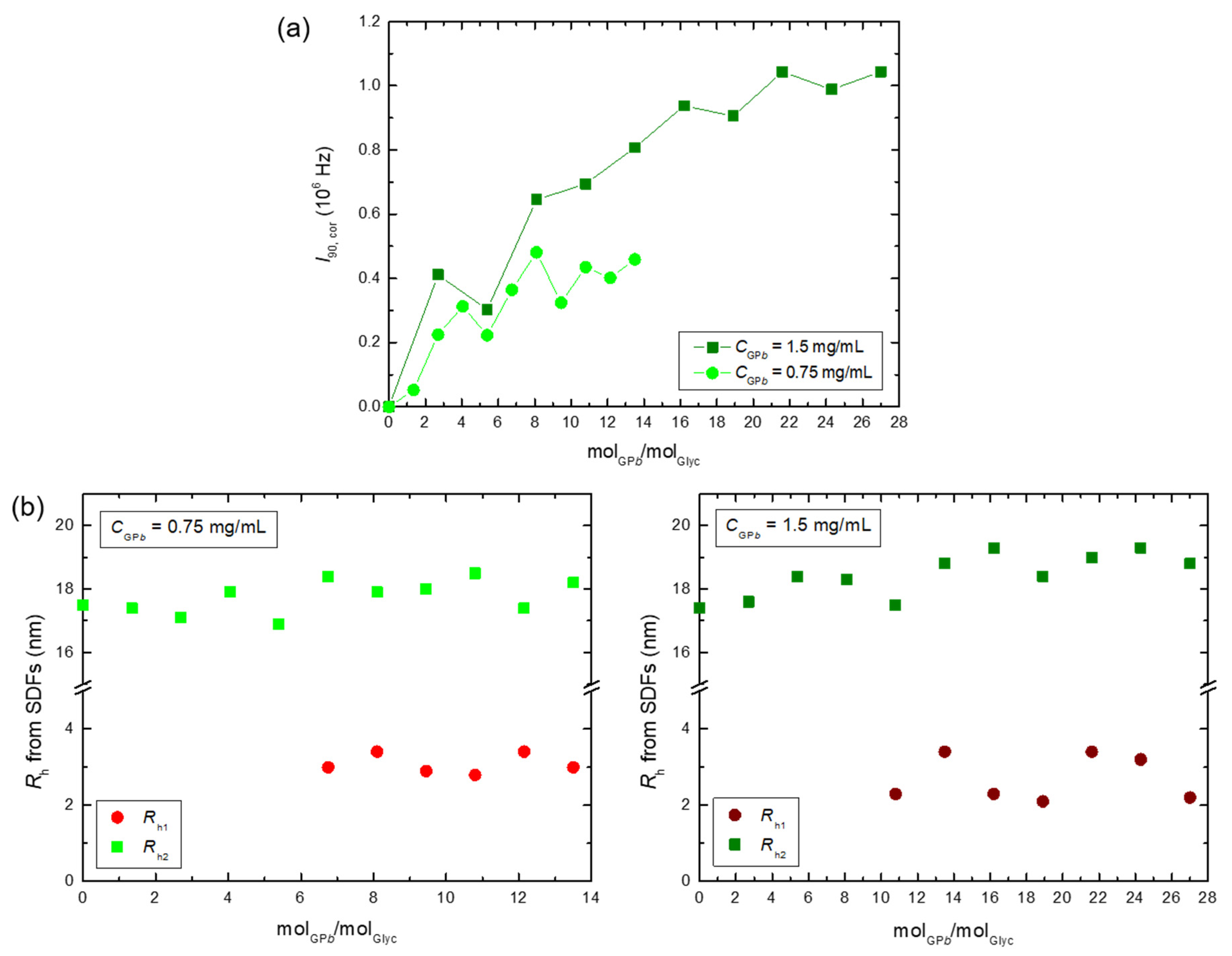 Polysaccharides 05 00017 g006