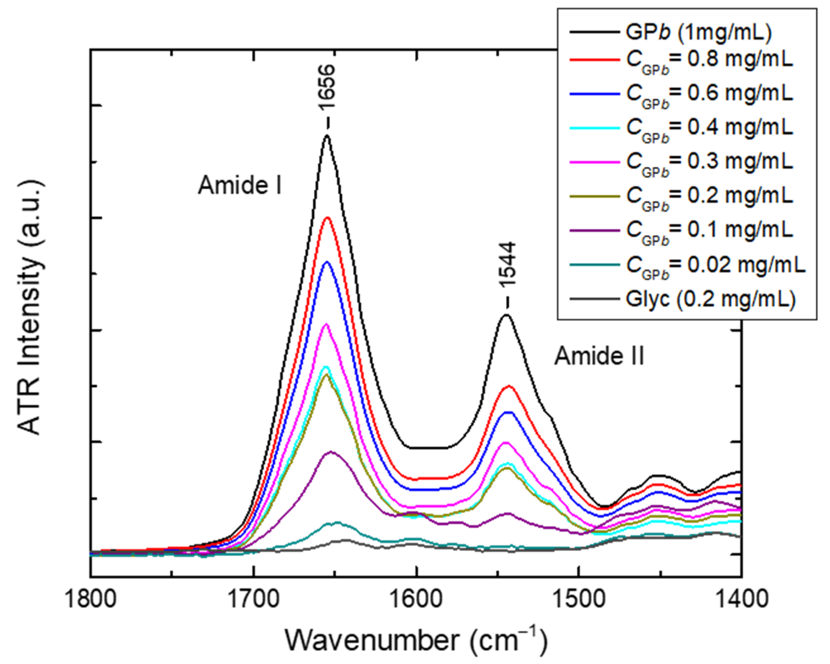 Polysaccharides 05 00017 g008