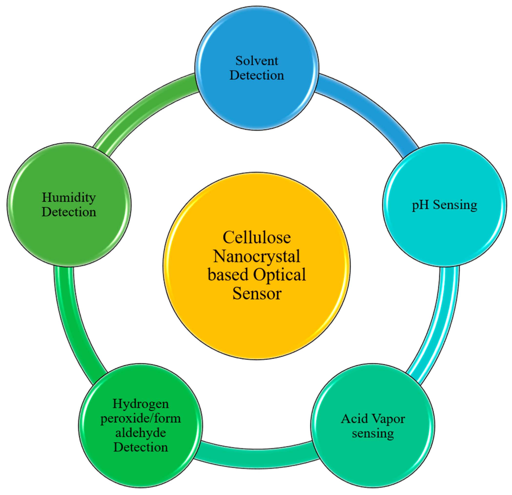 Polysaccharides 05 00019 g001