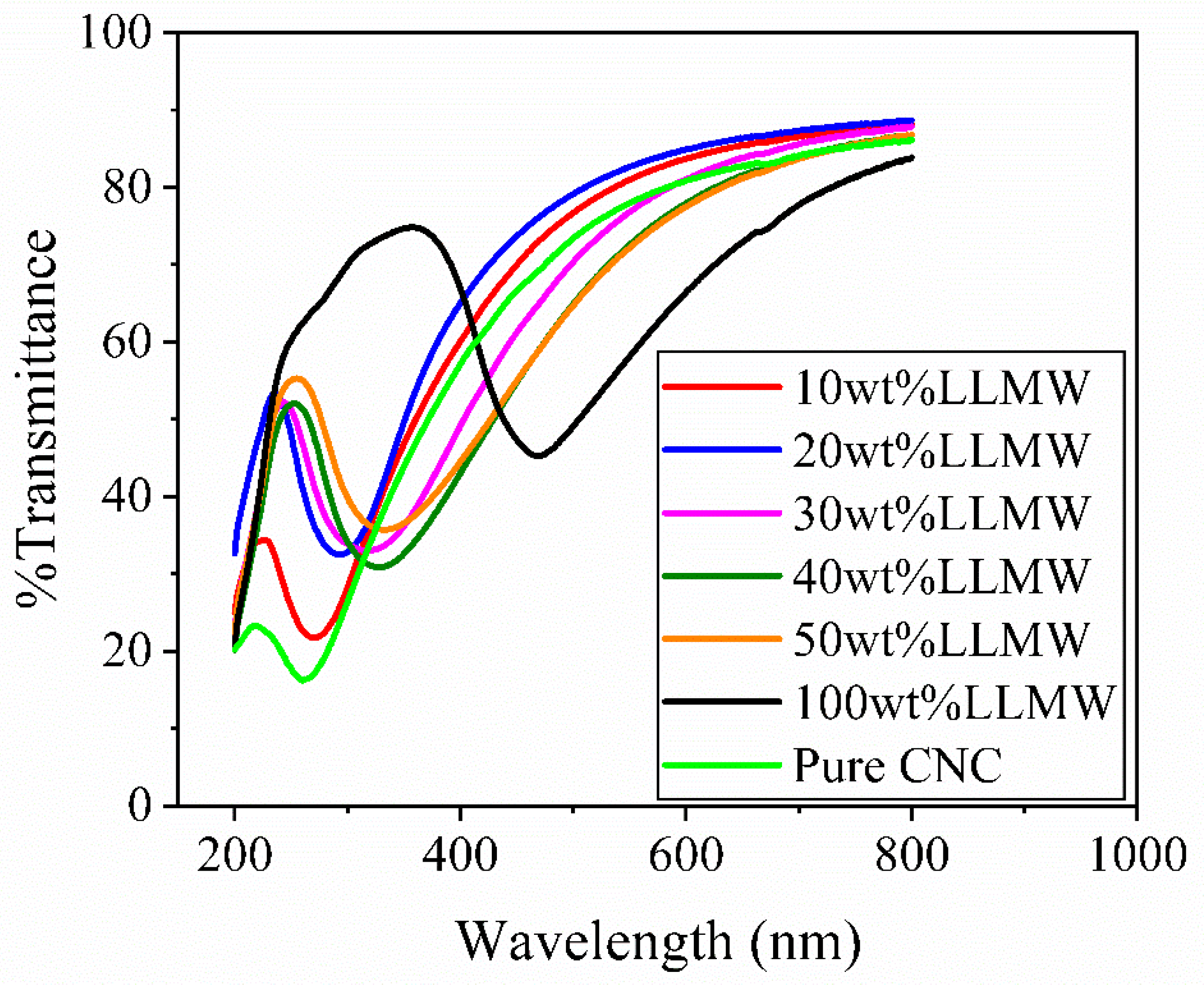 Polysaccharides 05 00019 g003
