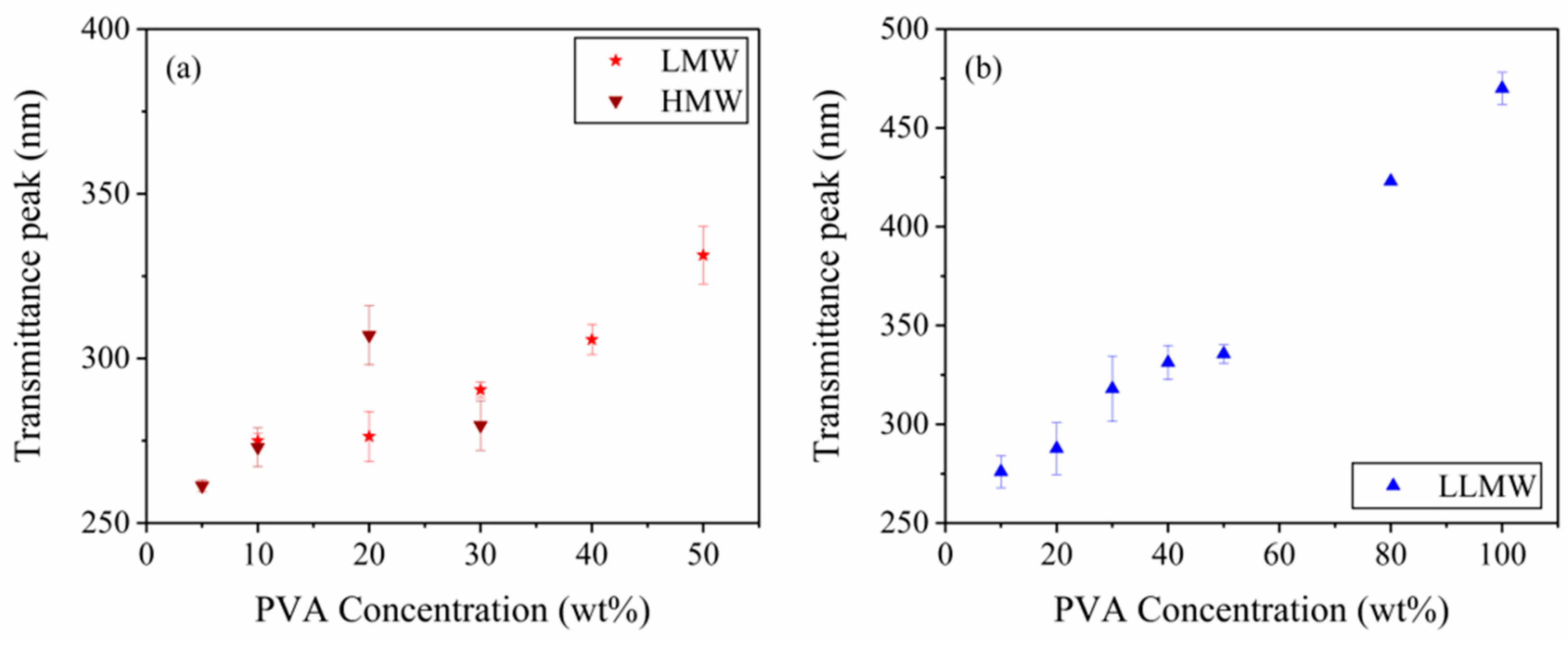 Polysaccharides 05 00019 g004