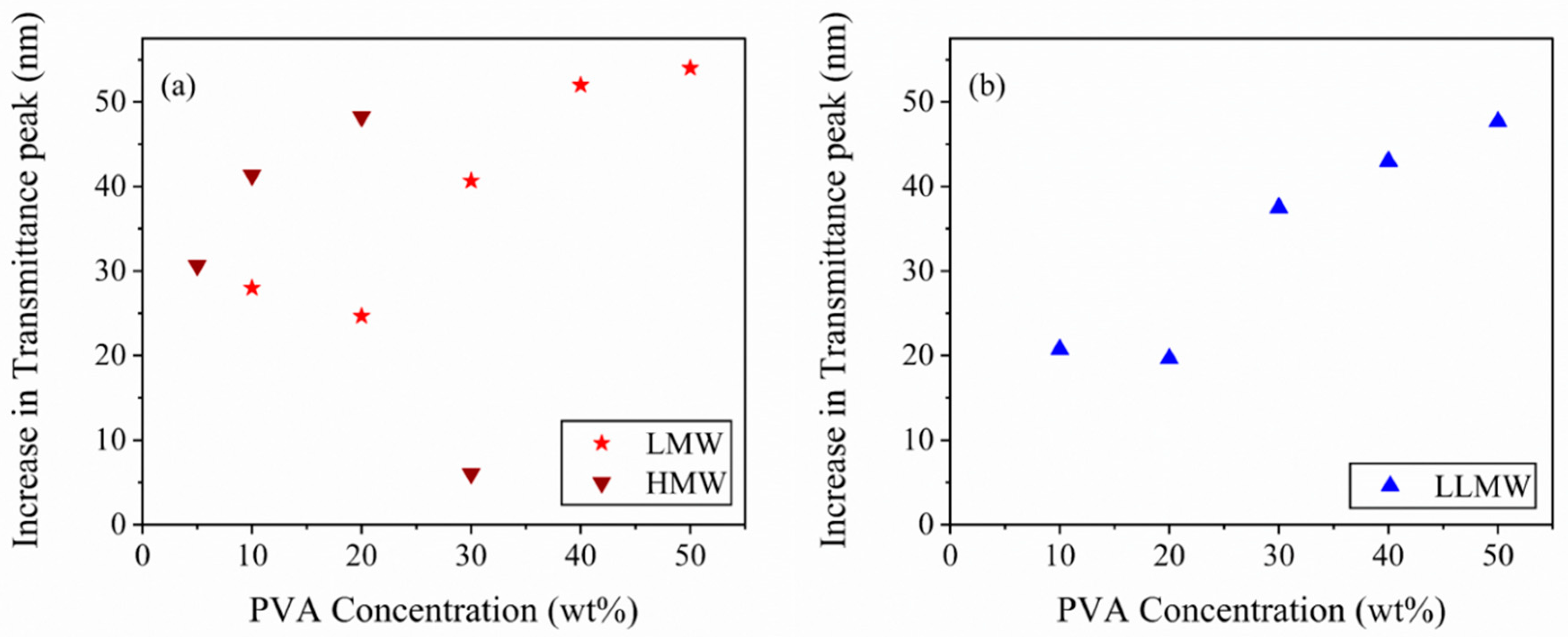 Polysaccharides 05 00019 g005