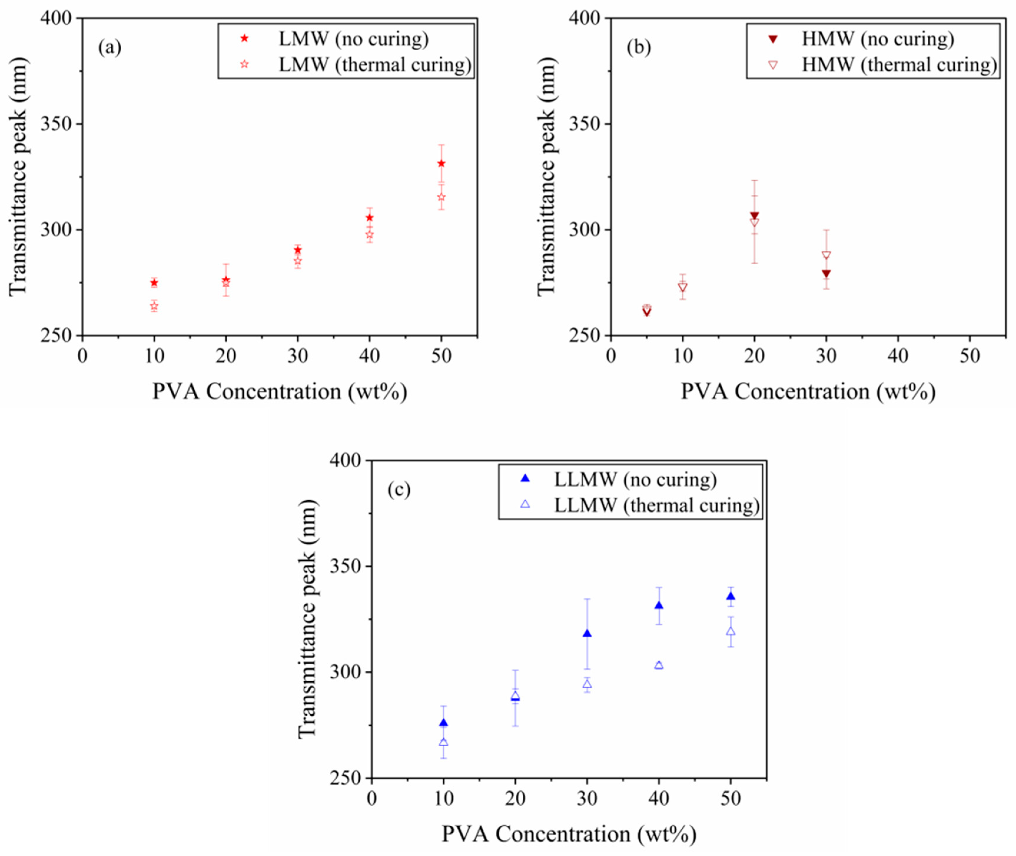 Polysaccharides 05 00019 g006