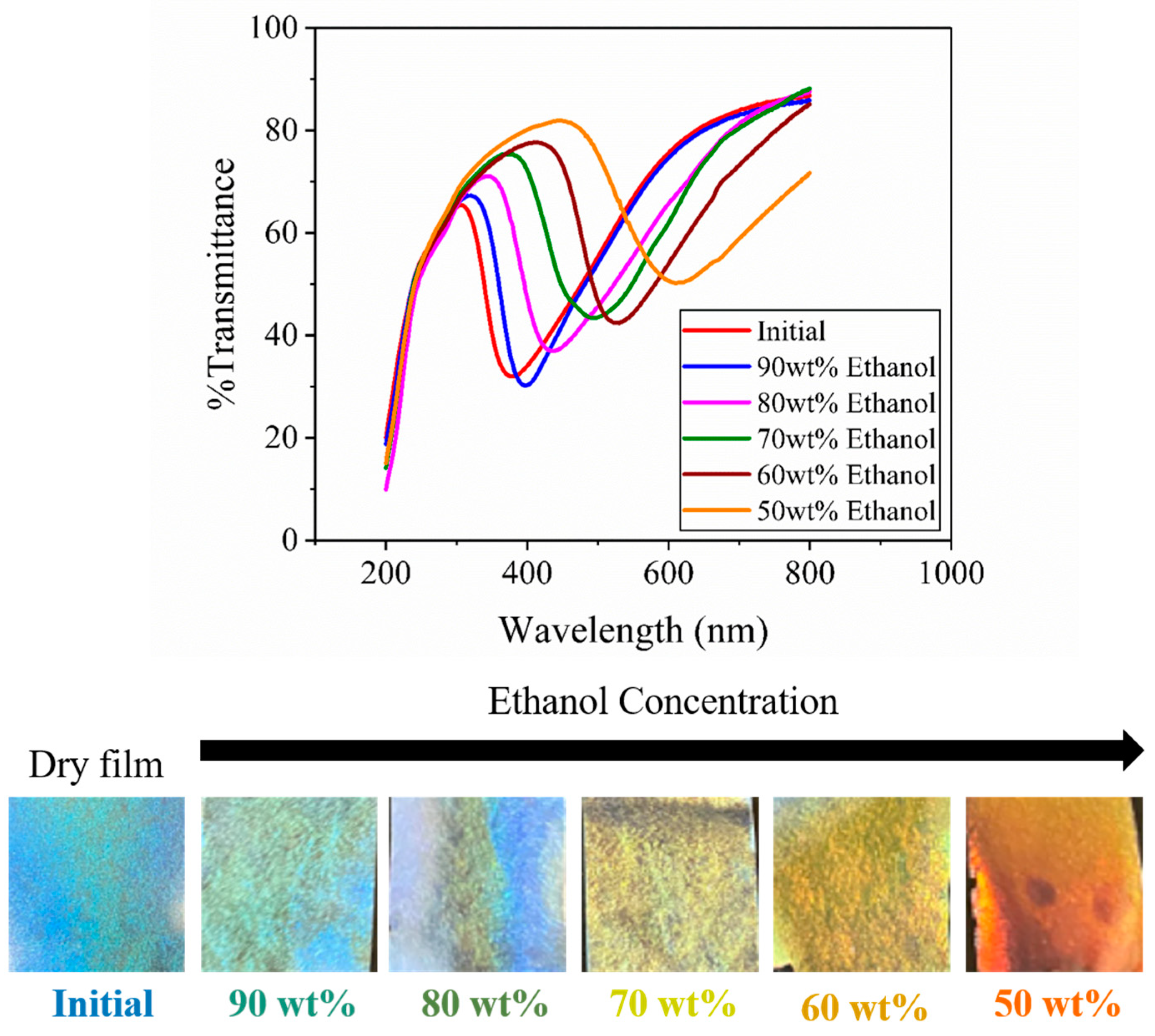 Polysaccharides 05 00019 g012