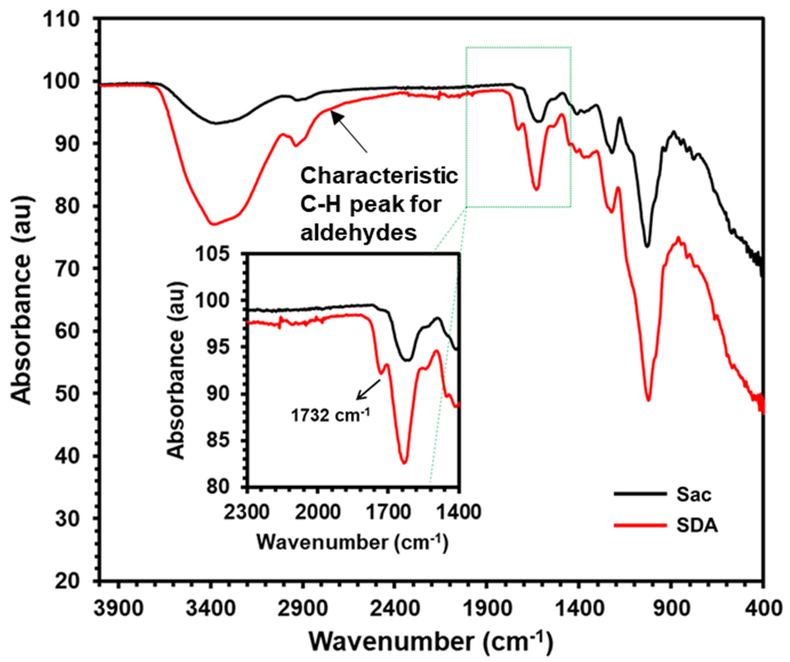 Polysaccharides 05 00021 g001