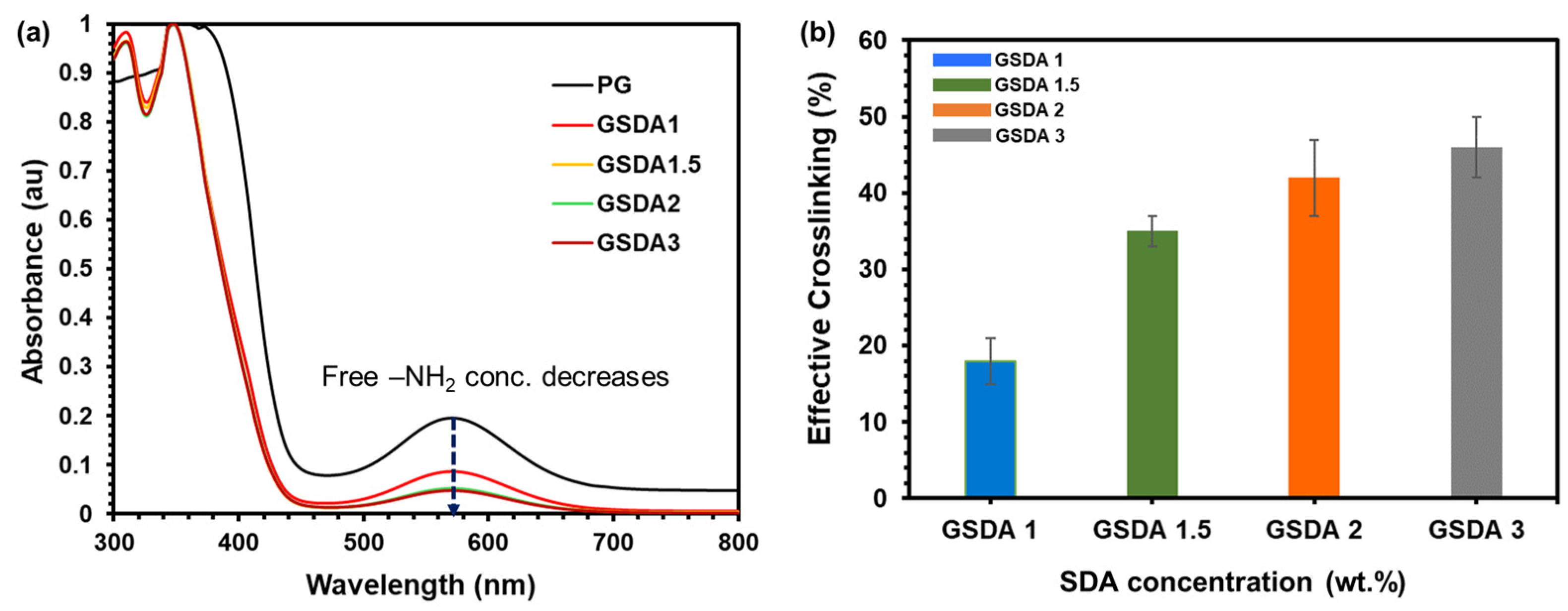 Polysaccharides 05 00021 g003