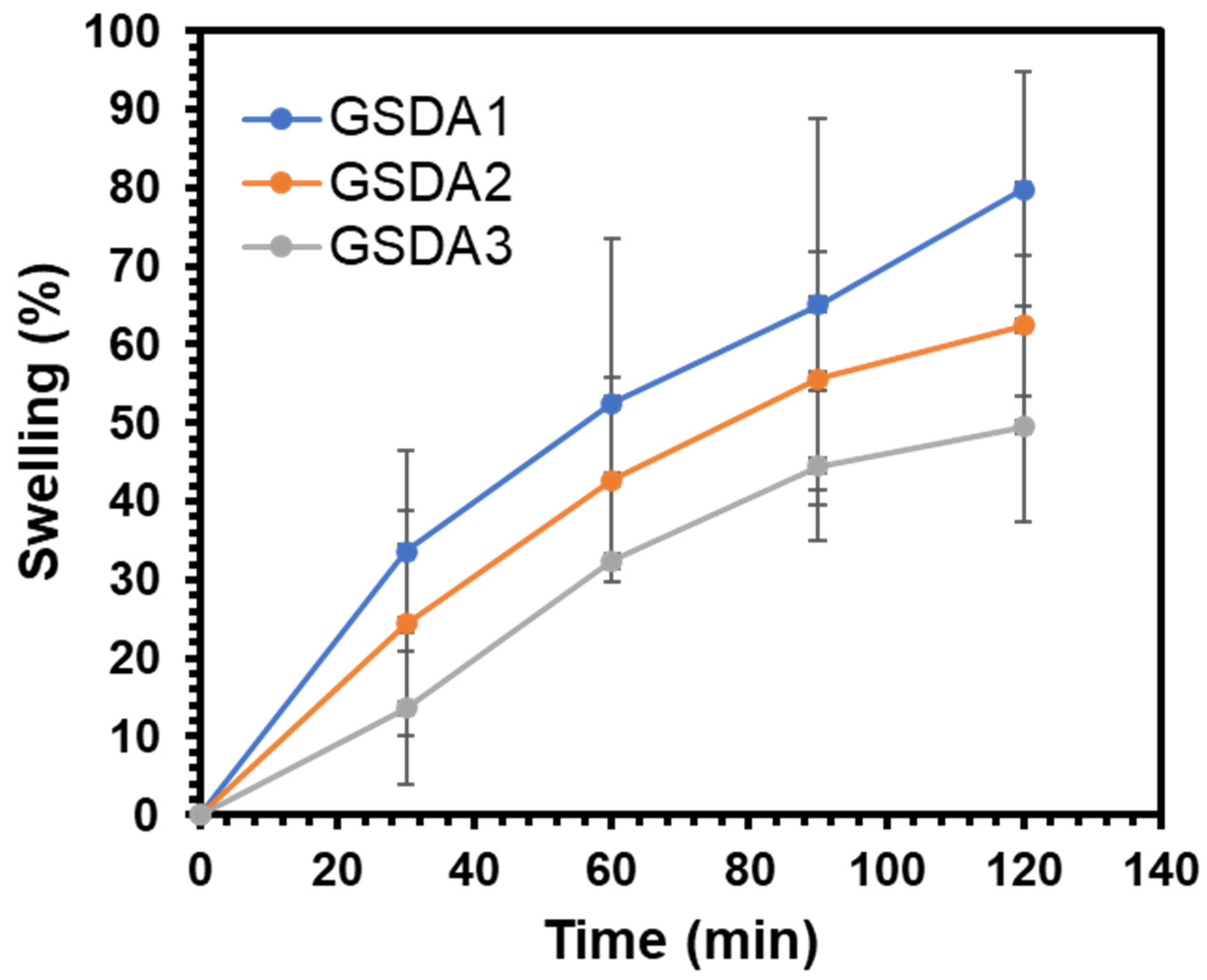 Polysaccharides 05 00021 g004