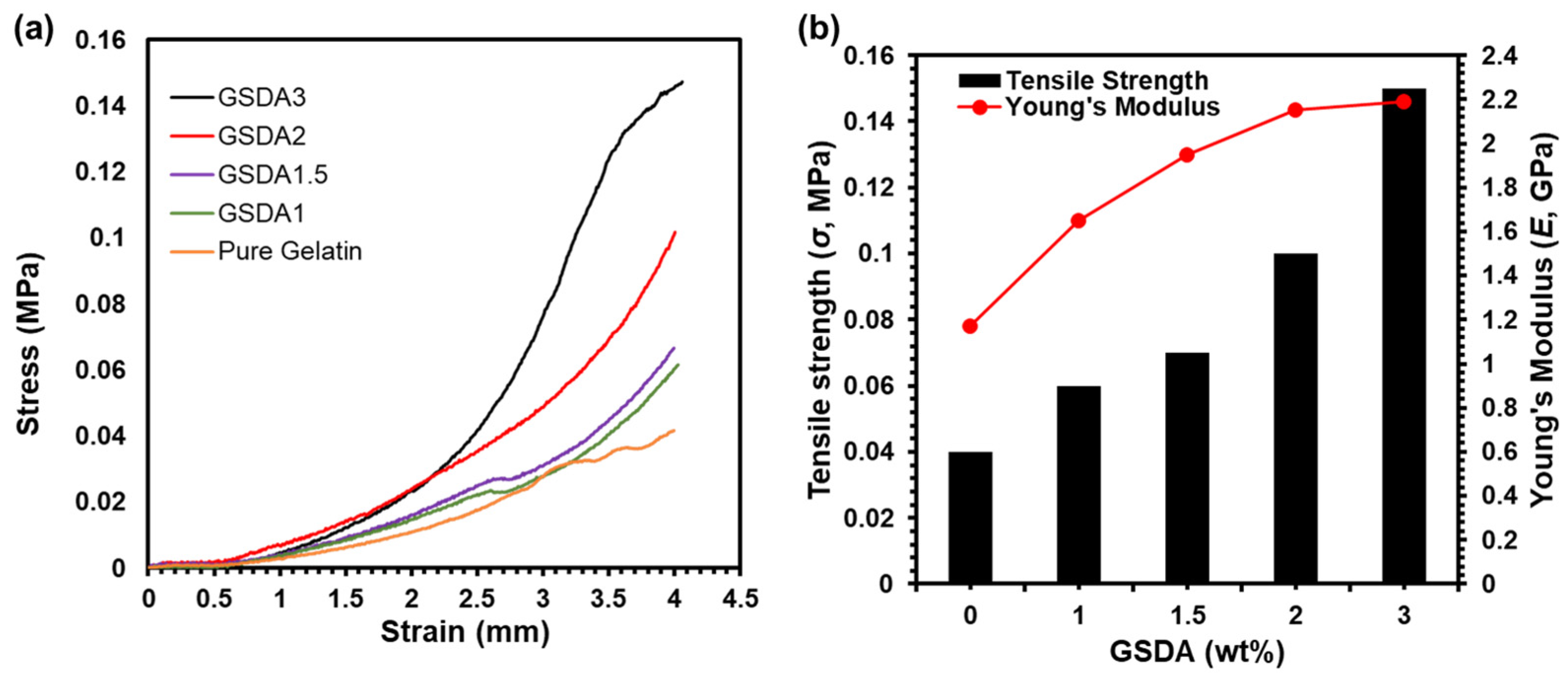 Polysaccharides 05 00021 g005