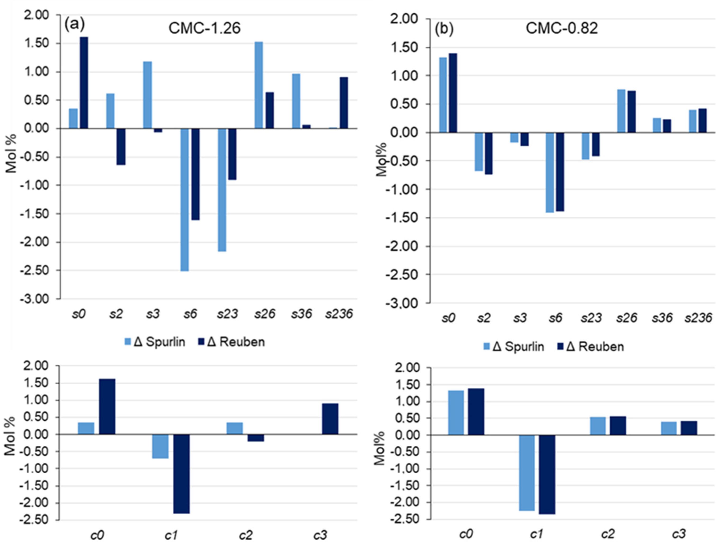 Polysaccharides 05 00022 g001 Polysaccharides 05 00022 g001