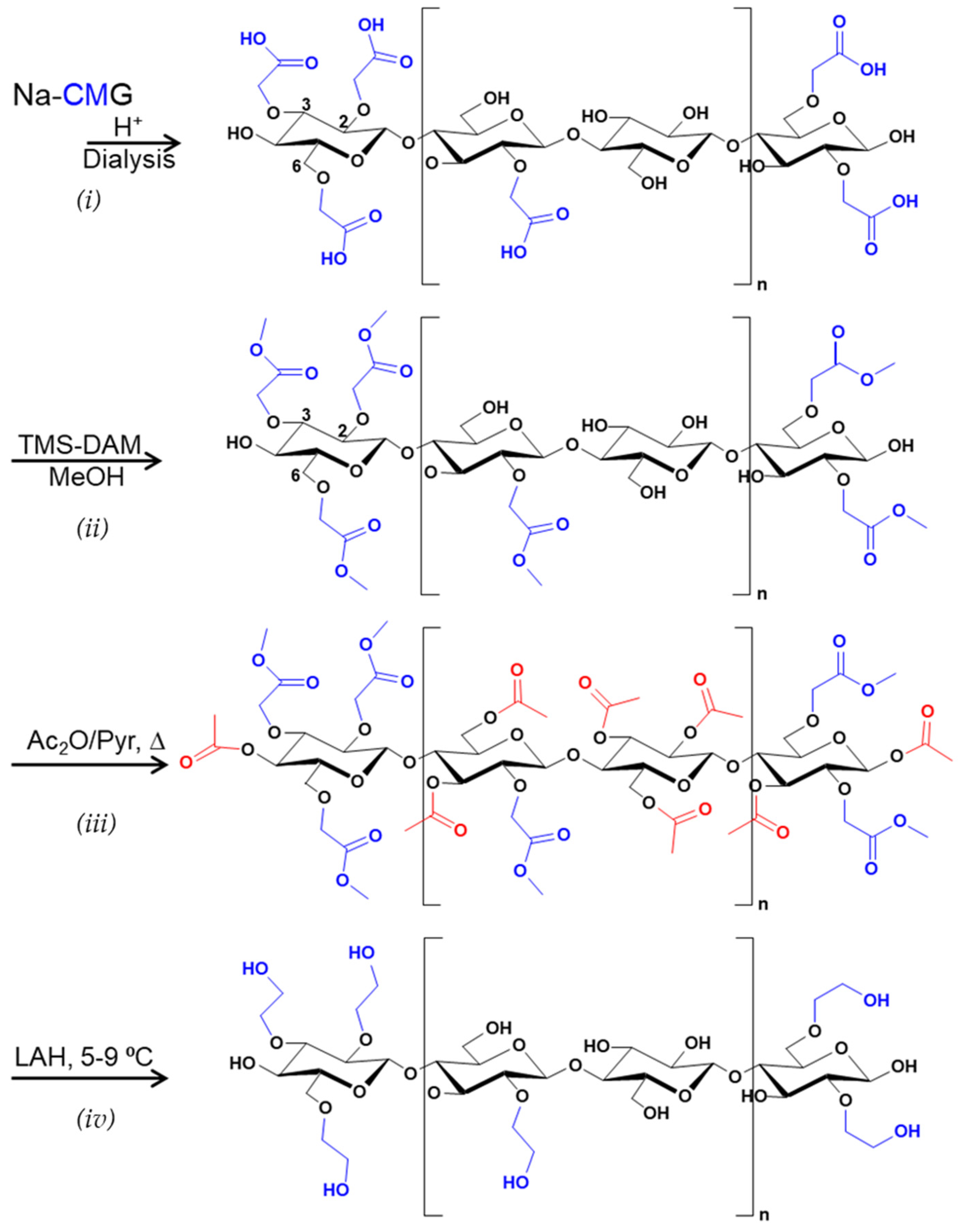Polysaccharides 05 00022 g005 Polysaccharides 05 00022 g005