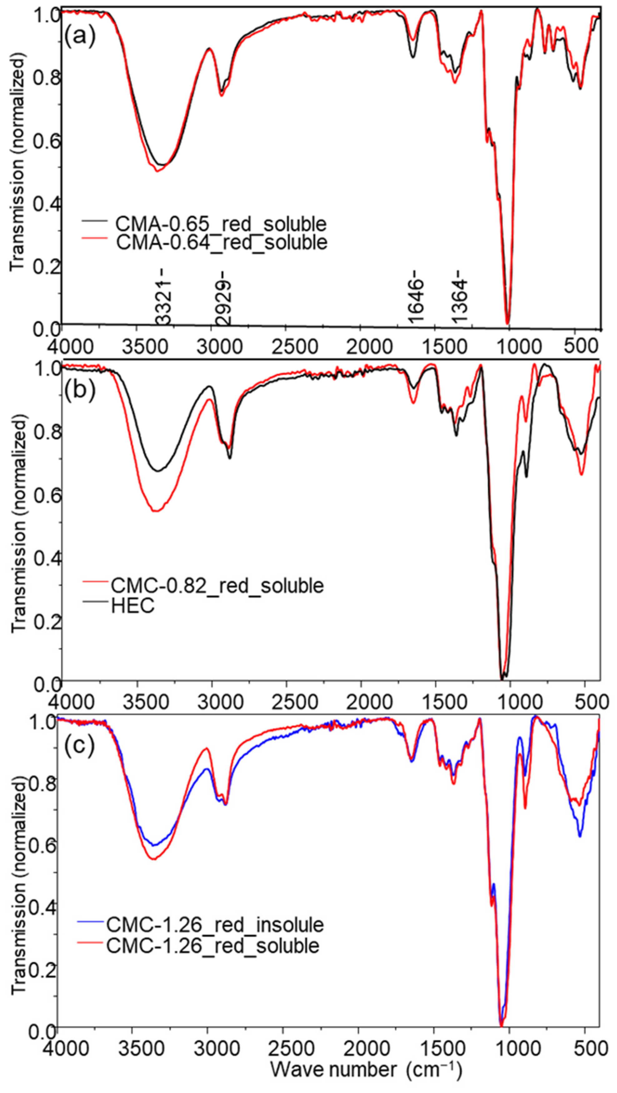 Polysaccharides 05 00022 g006 Polysaccharides 05 00022 g006