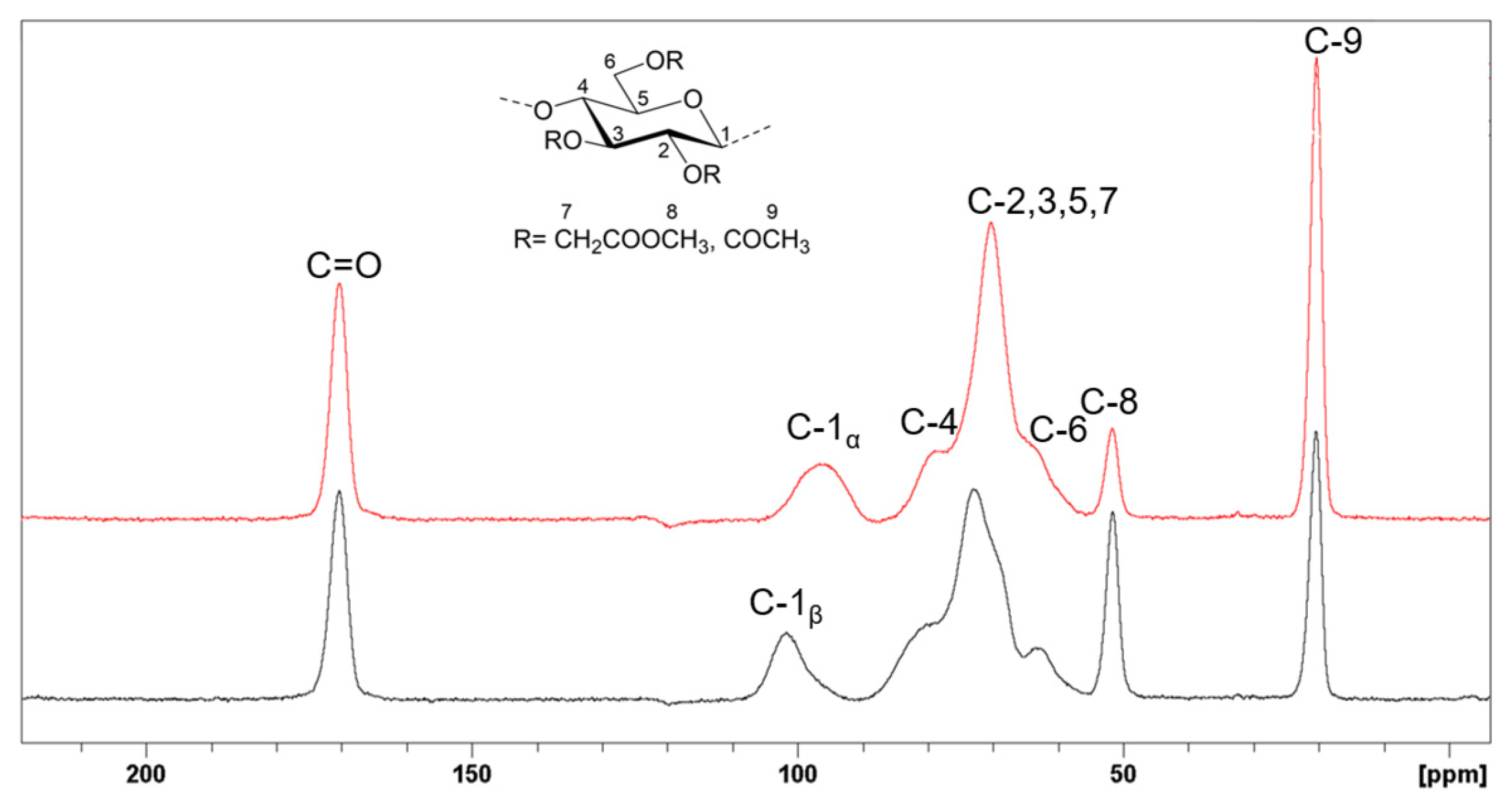 Polysaccharides 05 00022 g007 Polysaccharides 05 00022 g007