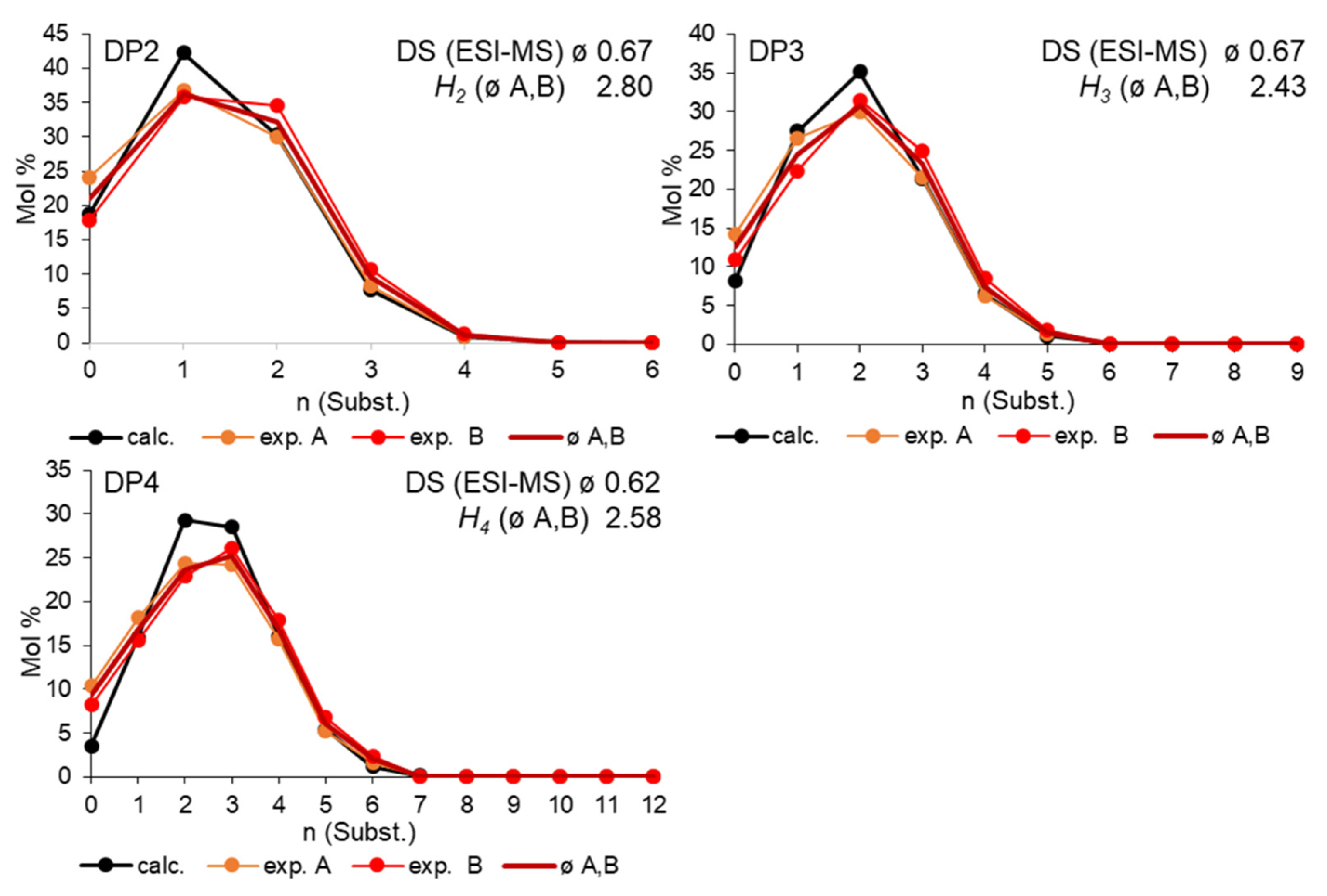 Polysaccharides 05 00022 g010 Polysaccharides 05 00022 g010
