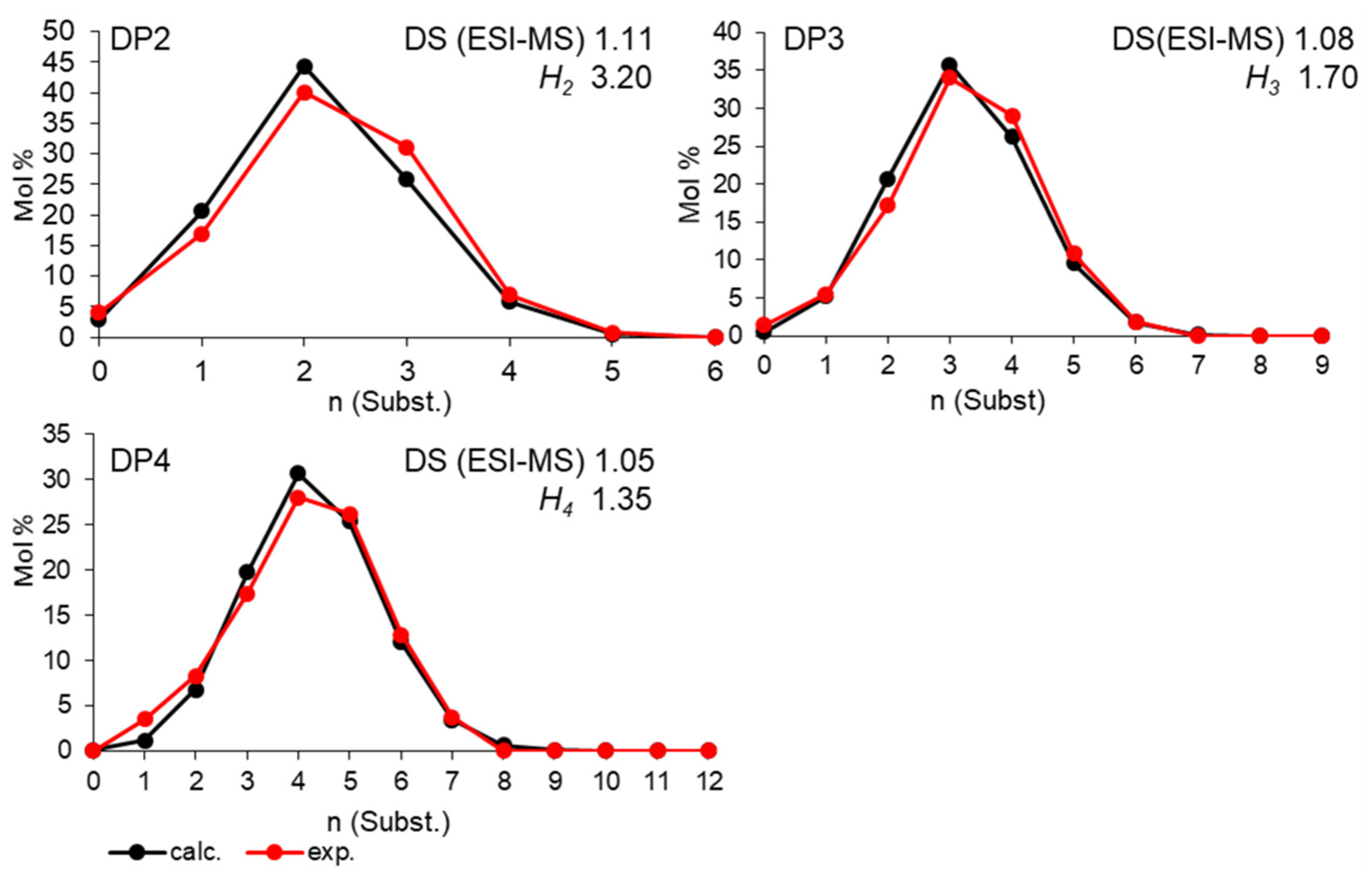Polysaccharides 05 00022 g011 Polysaccharides 05 00022 g011