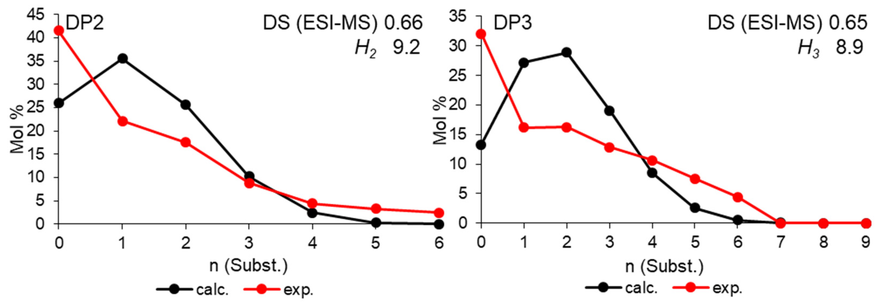 Polysaccharides 05 00022 g012 Polysaccharides 05 00022 g012