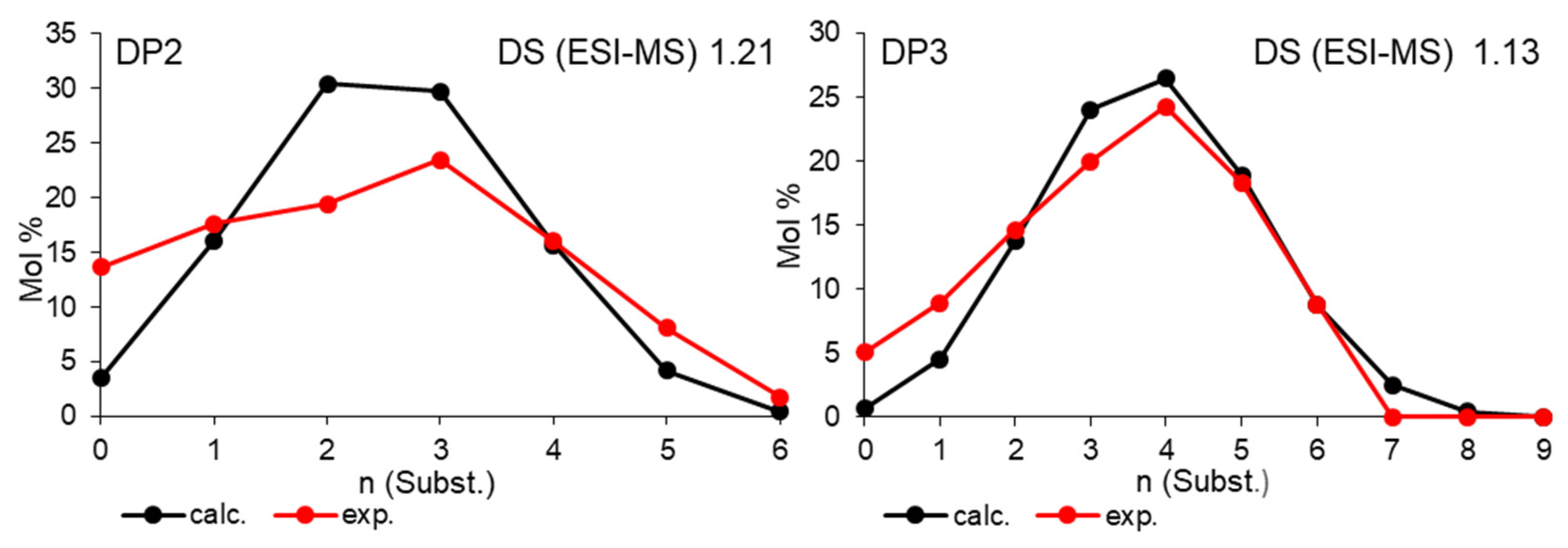 Polysaccharides 05 00022 g013 Polysaccharides 05 00022 g013