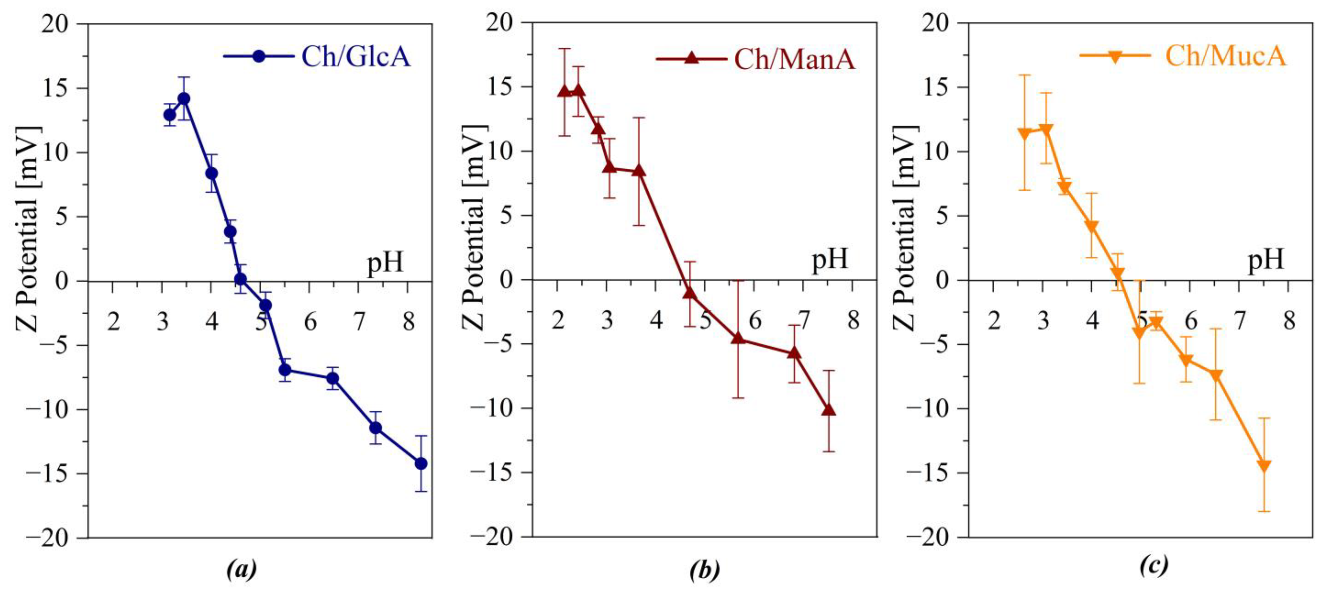 Polysaccharides 05 00023 g003