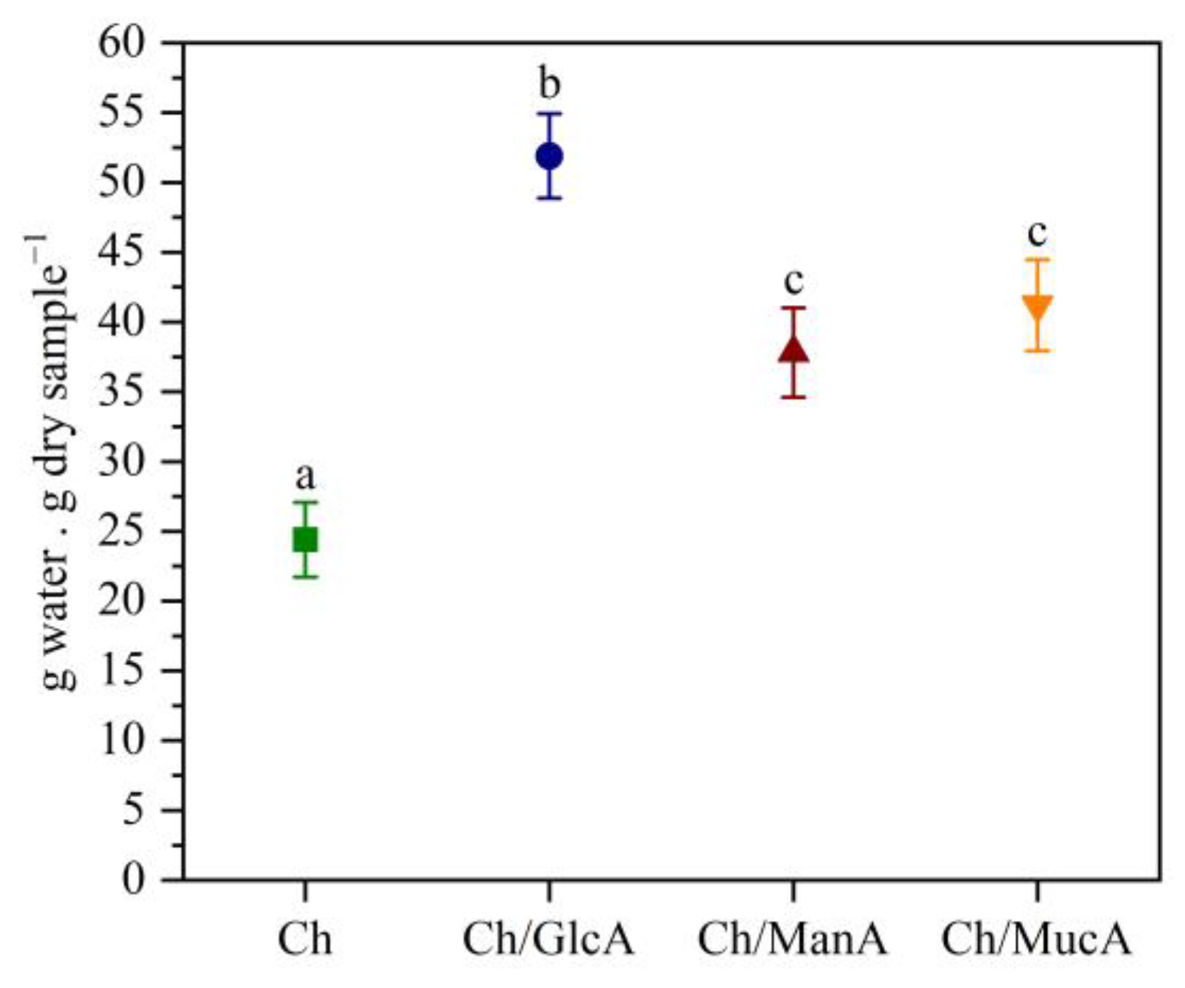 Polysaccharides 05 00023 g009