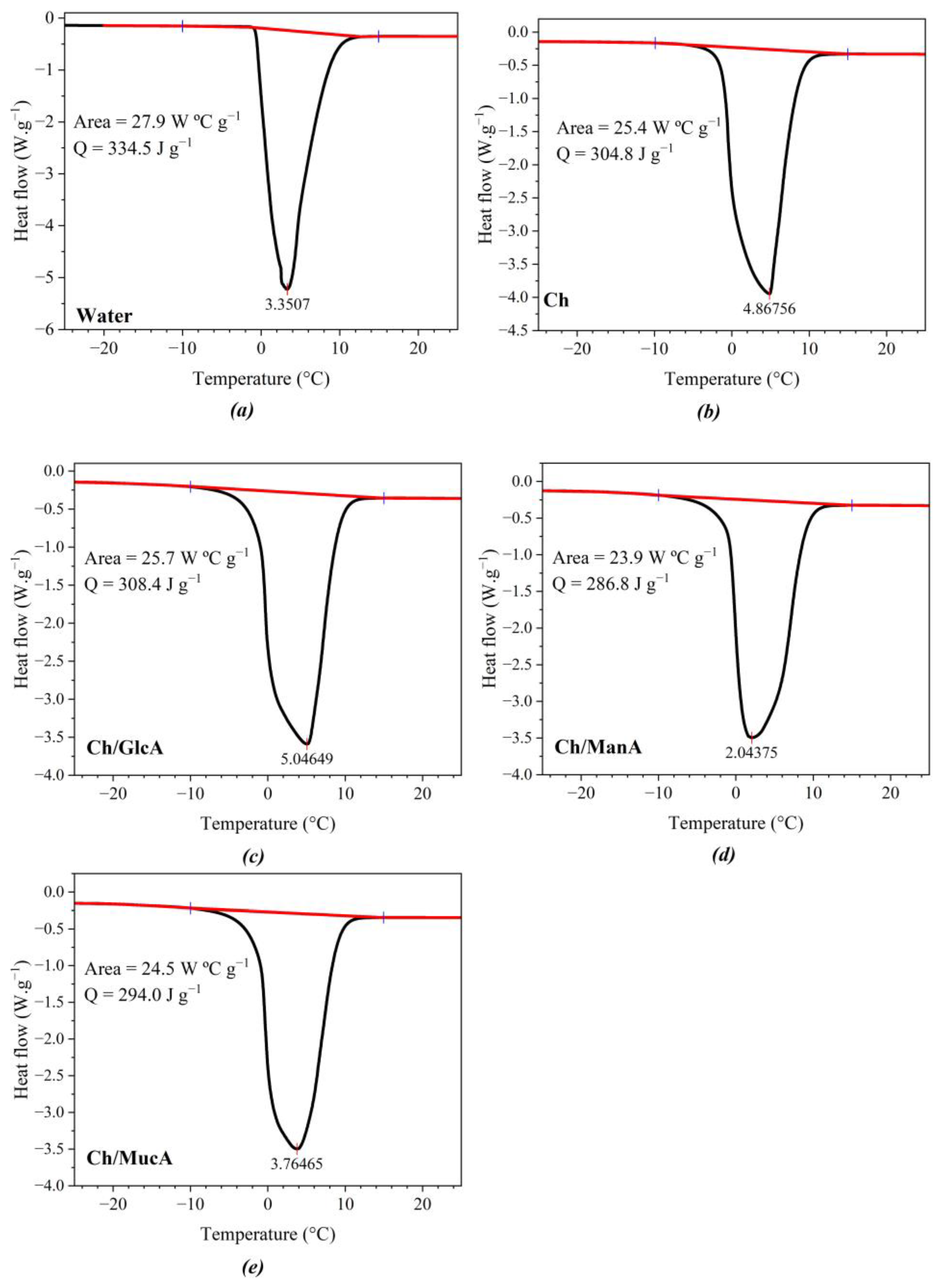Polysaccharides 05 00023 g010
