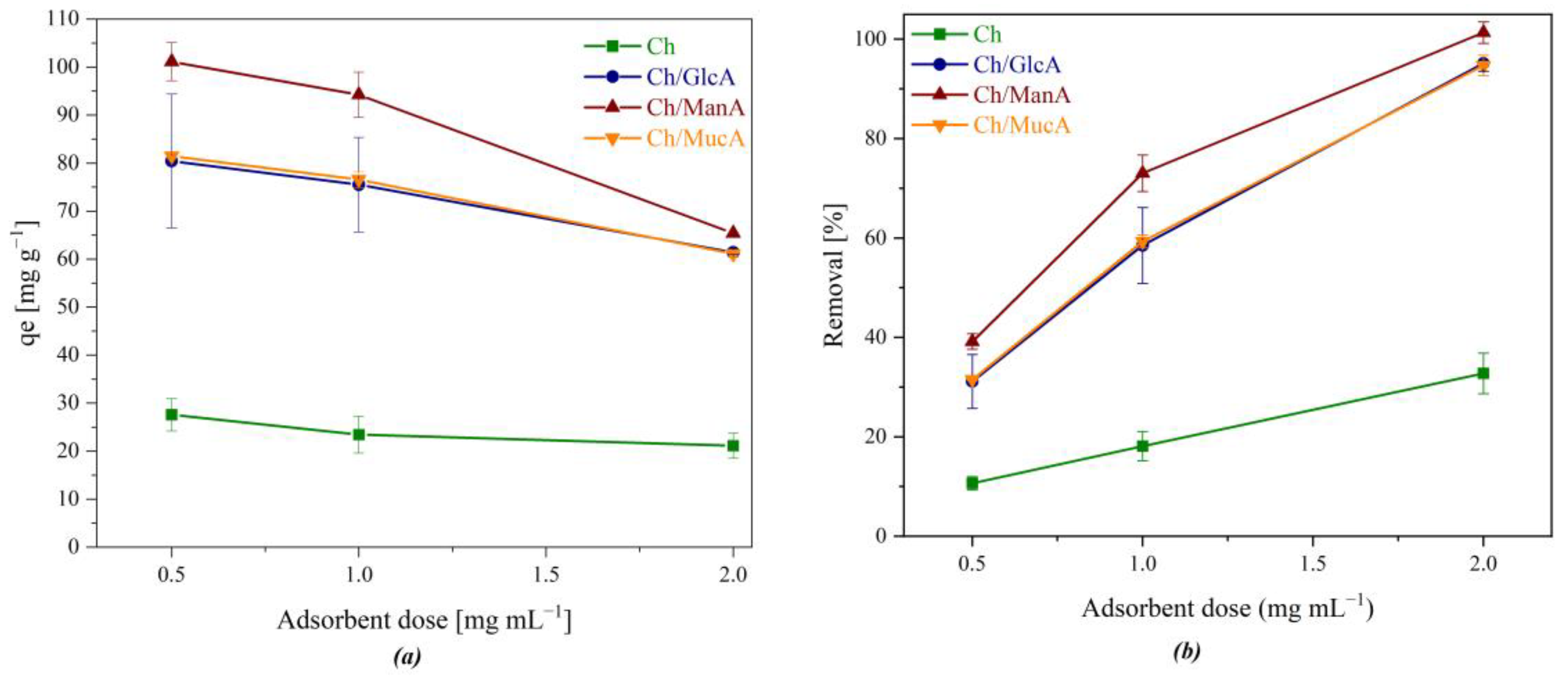 Polysaccharides 05 00023 g012