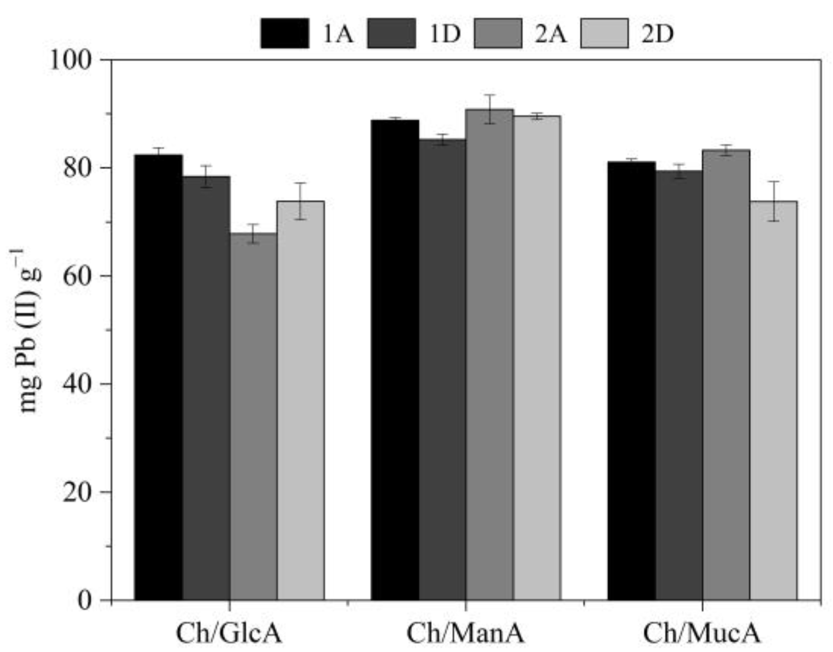 Polysaccharides 05 00023 g015