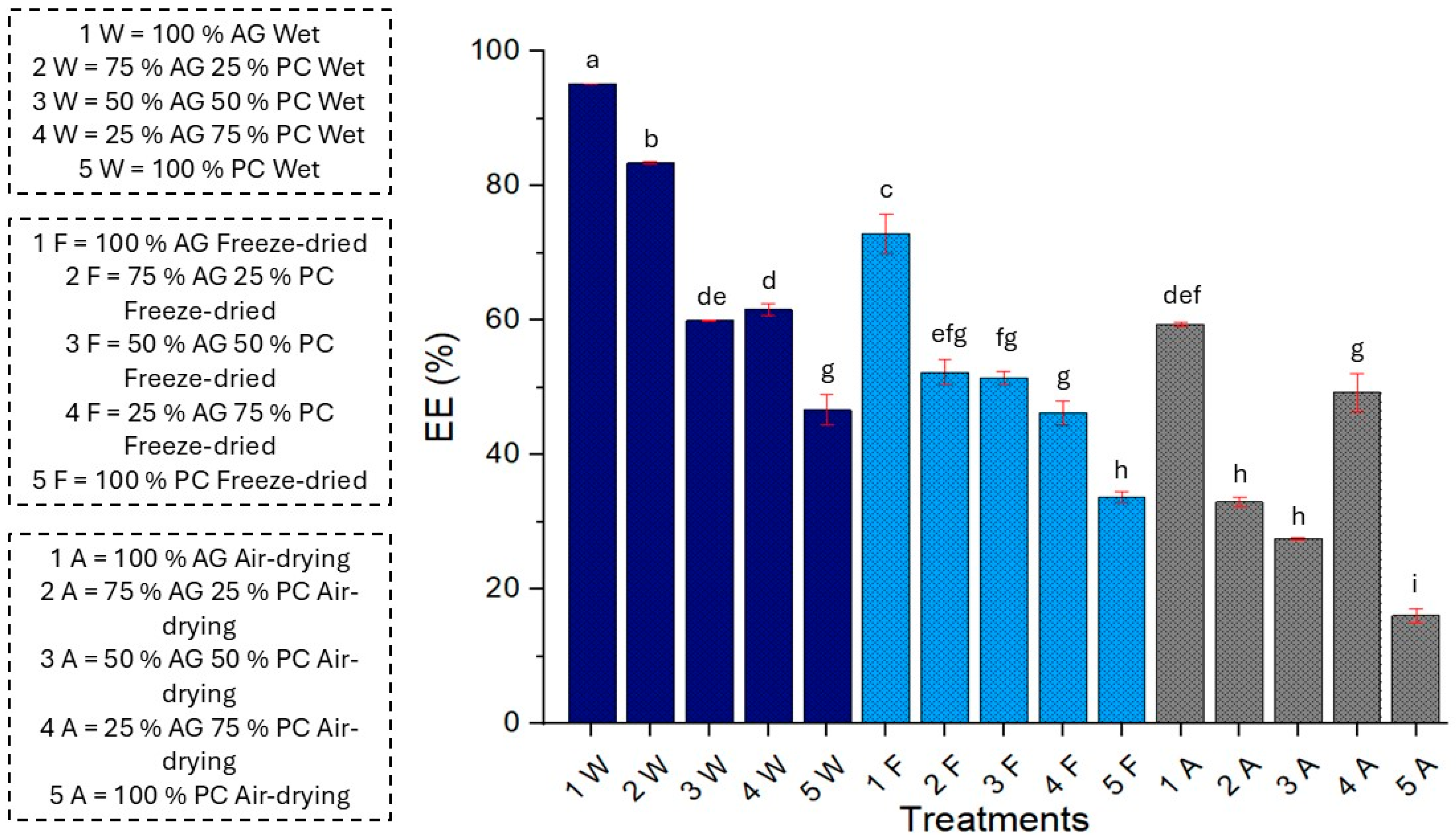 Polysaccharides 05 00028 g002