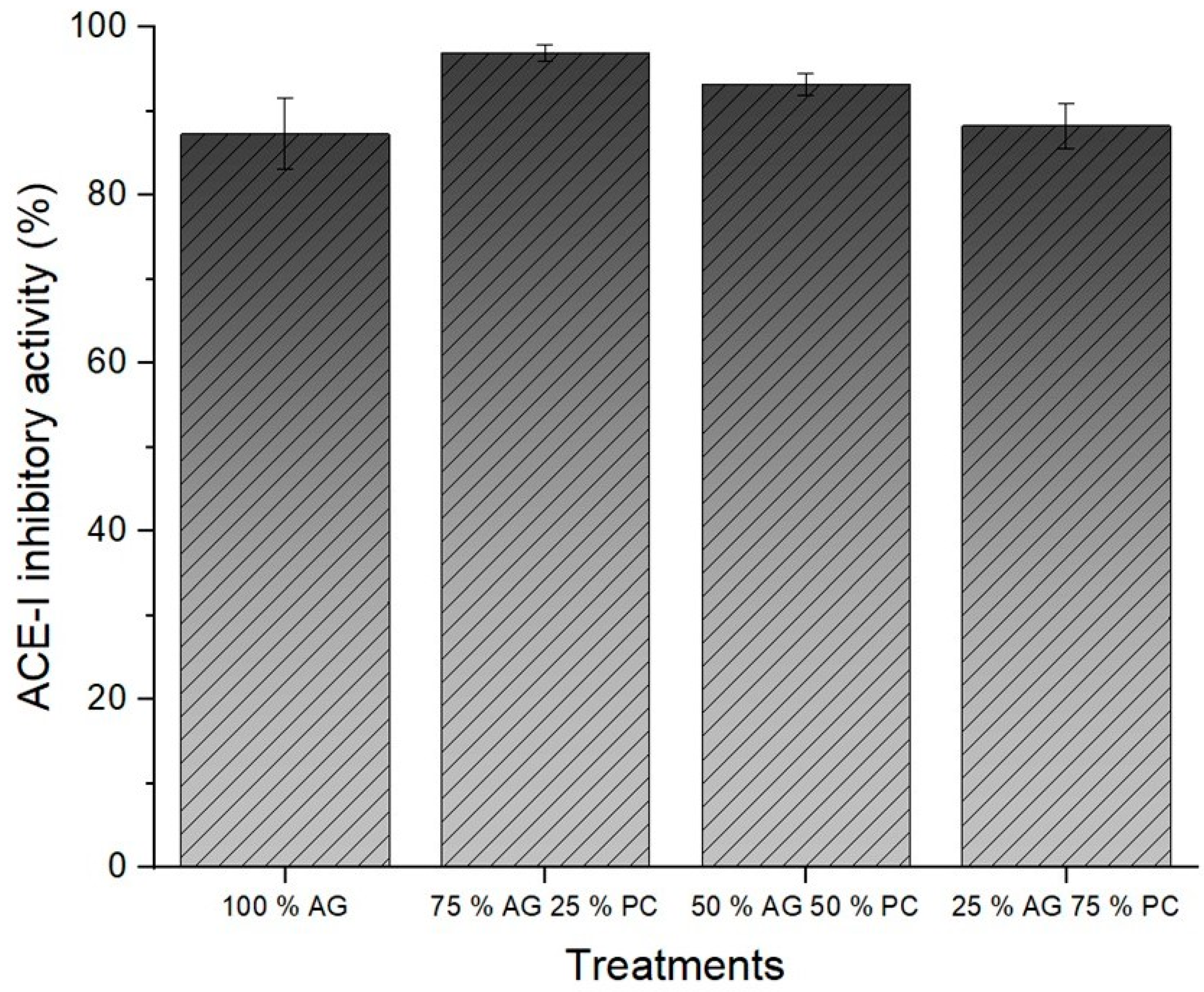 Polysaccharides 05 00028 g004