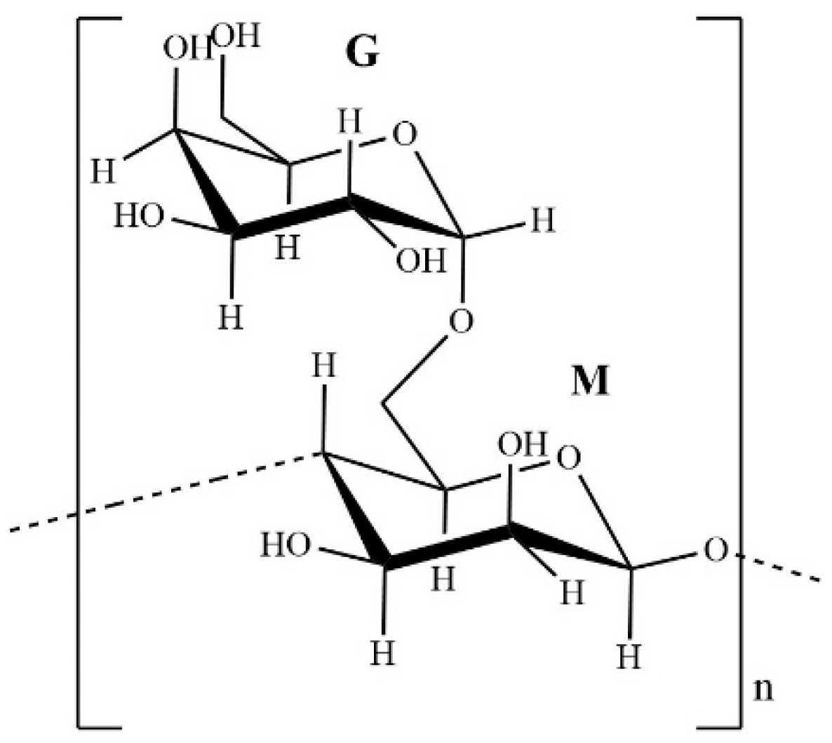 Polysaccharides 05 00030 g001