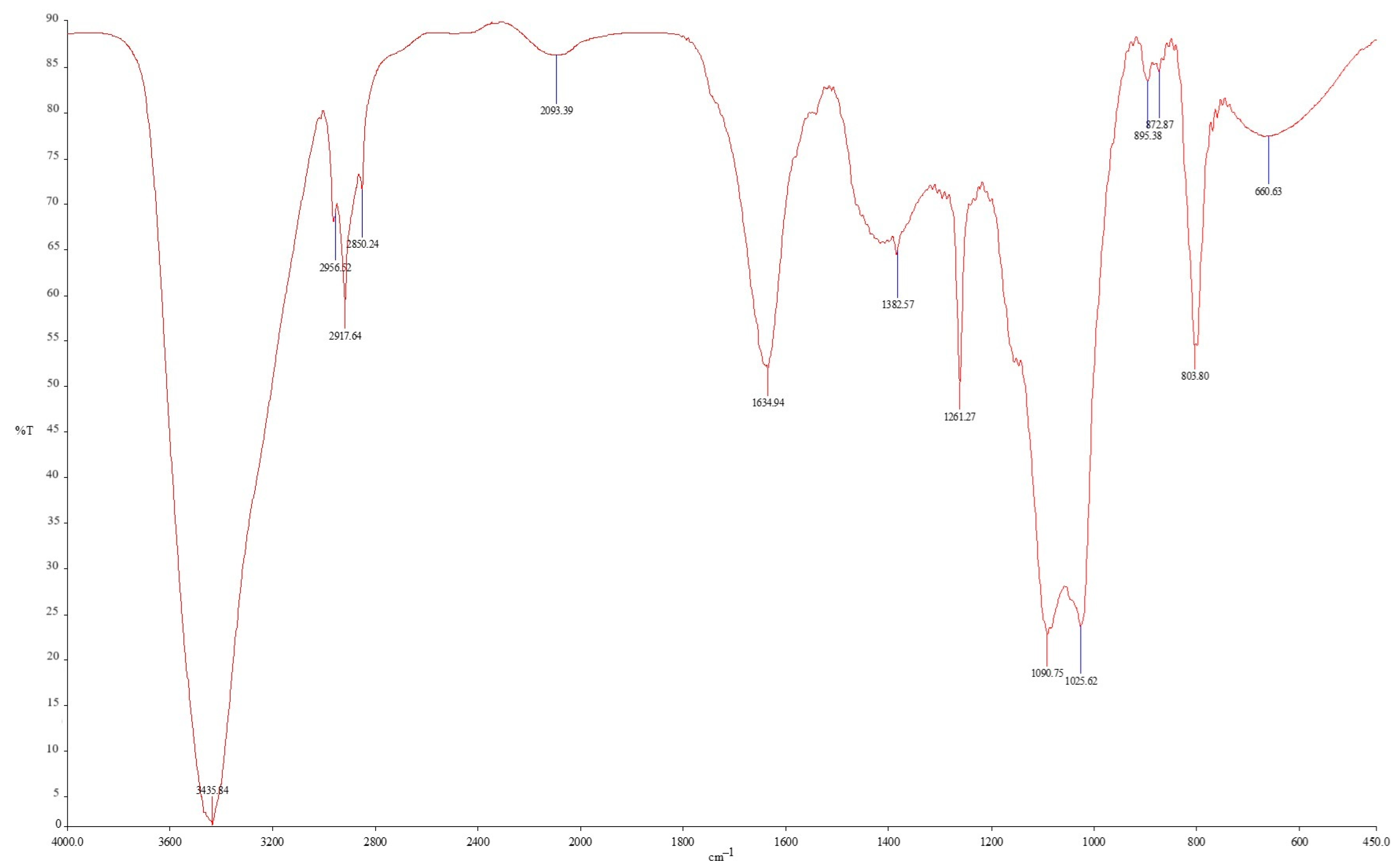 Polysaccharides 05 00031 g001