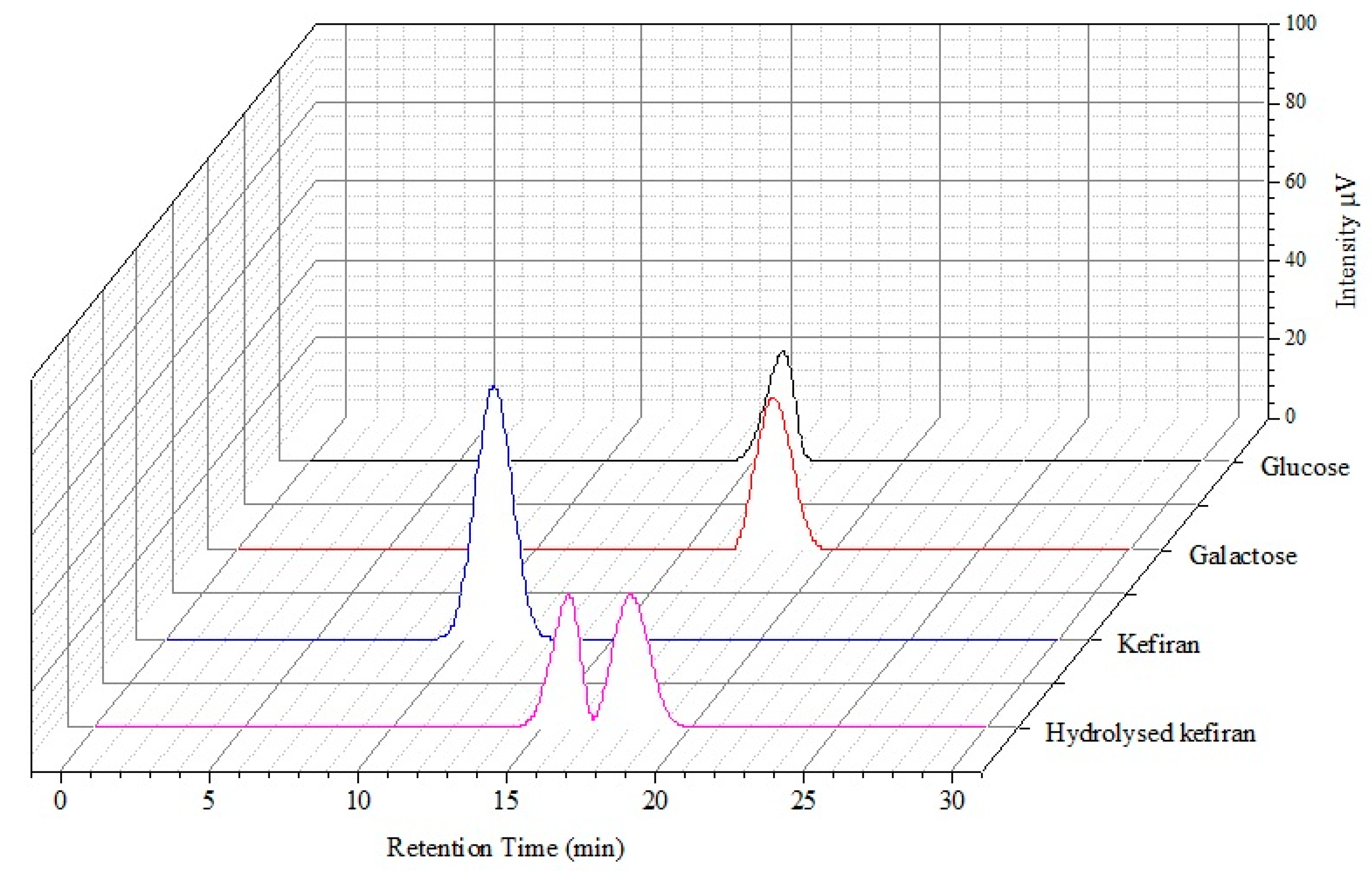 Polysaccharides 05 00031 g002