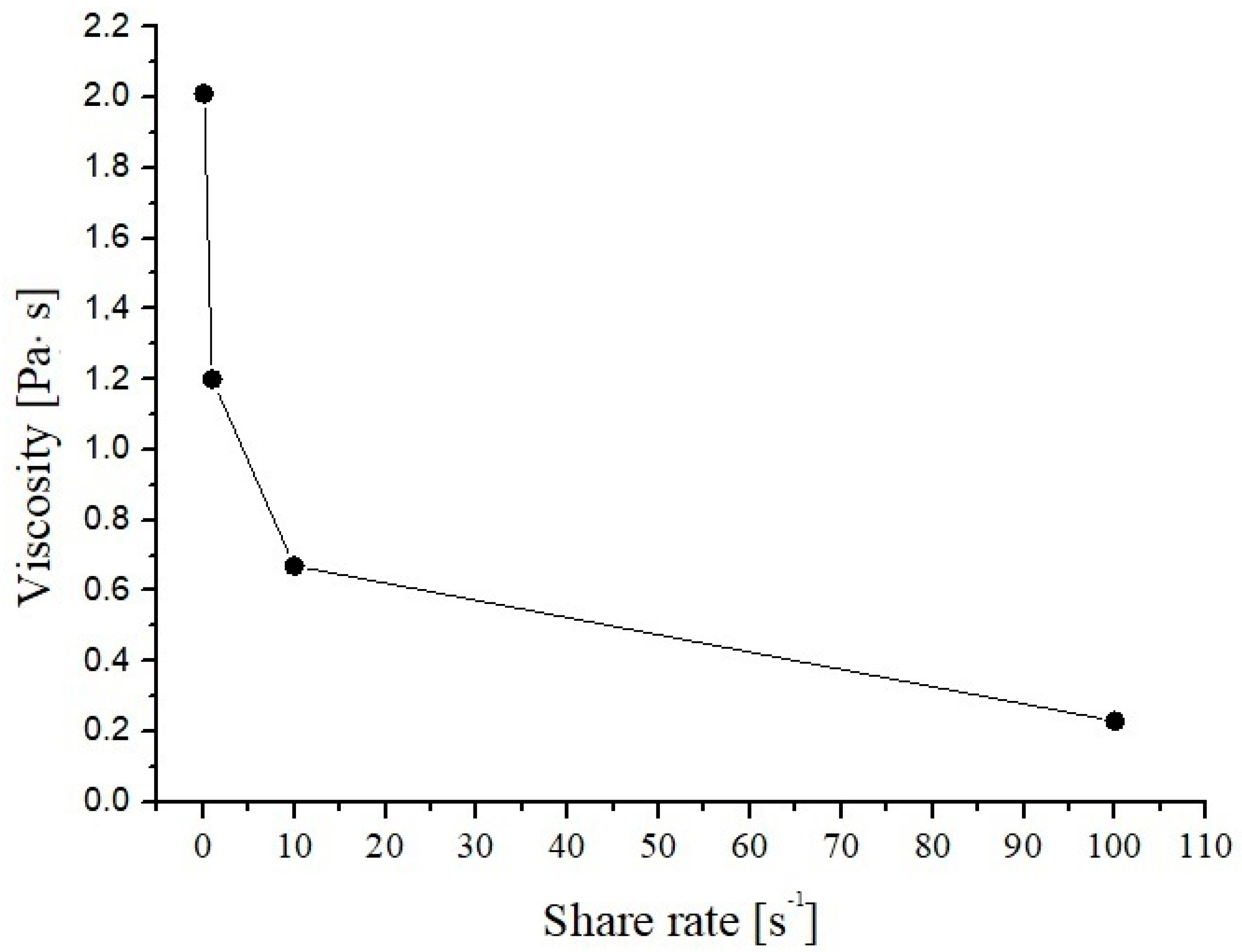 Polysaccharides 05 00031 g004