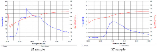 Structural and Thermal Characterization of Some Thermoplastic Starch ...