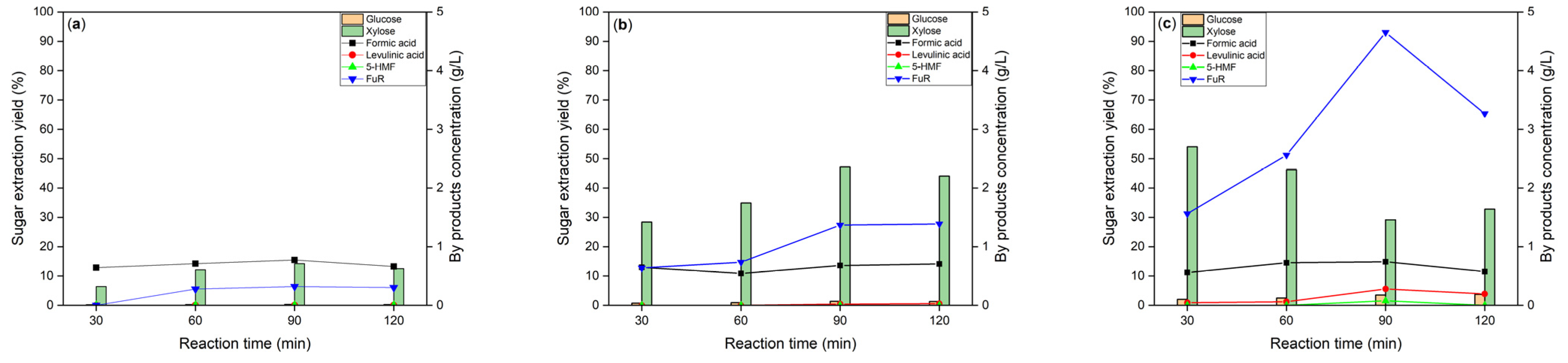 Polysaccharides 05 00035 g003