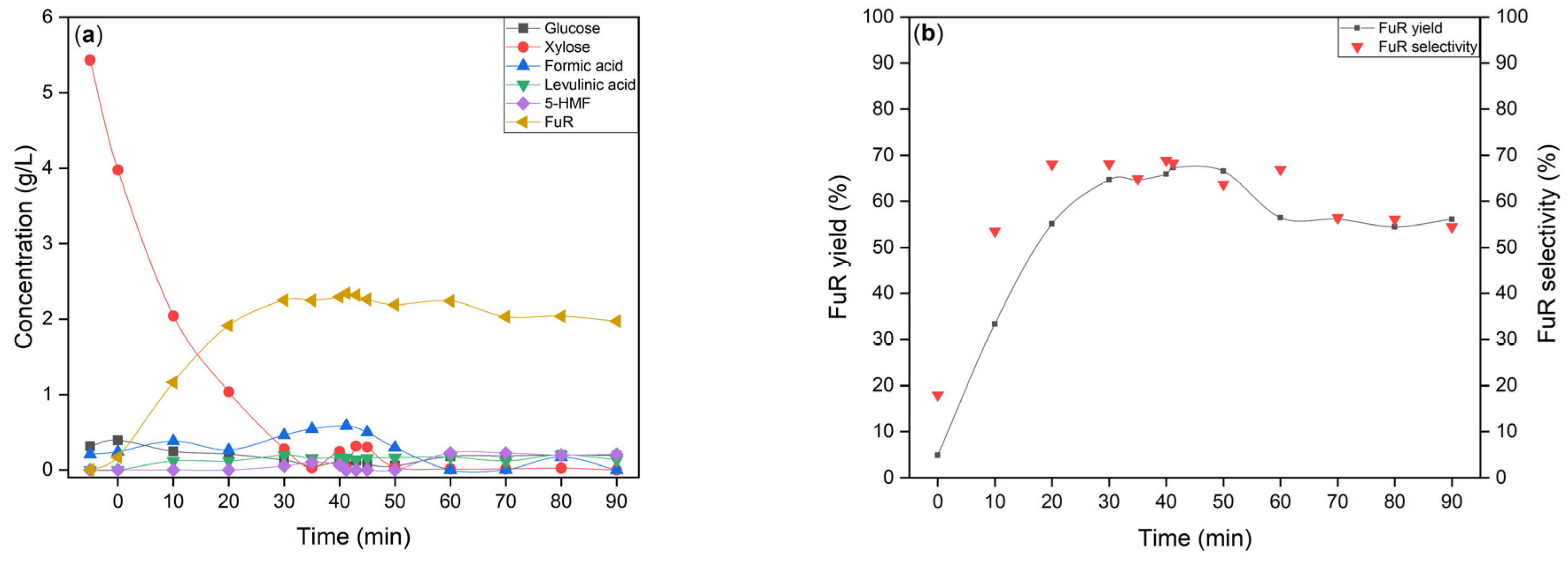 Polysaccharides 05 00035 g008