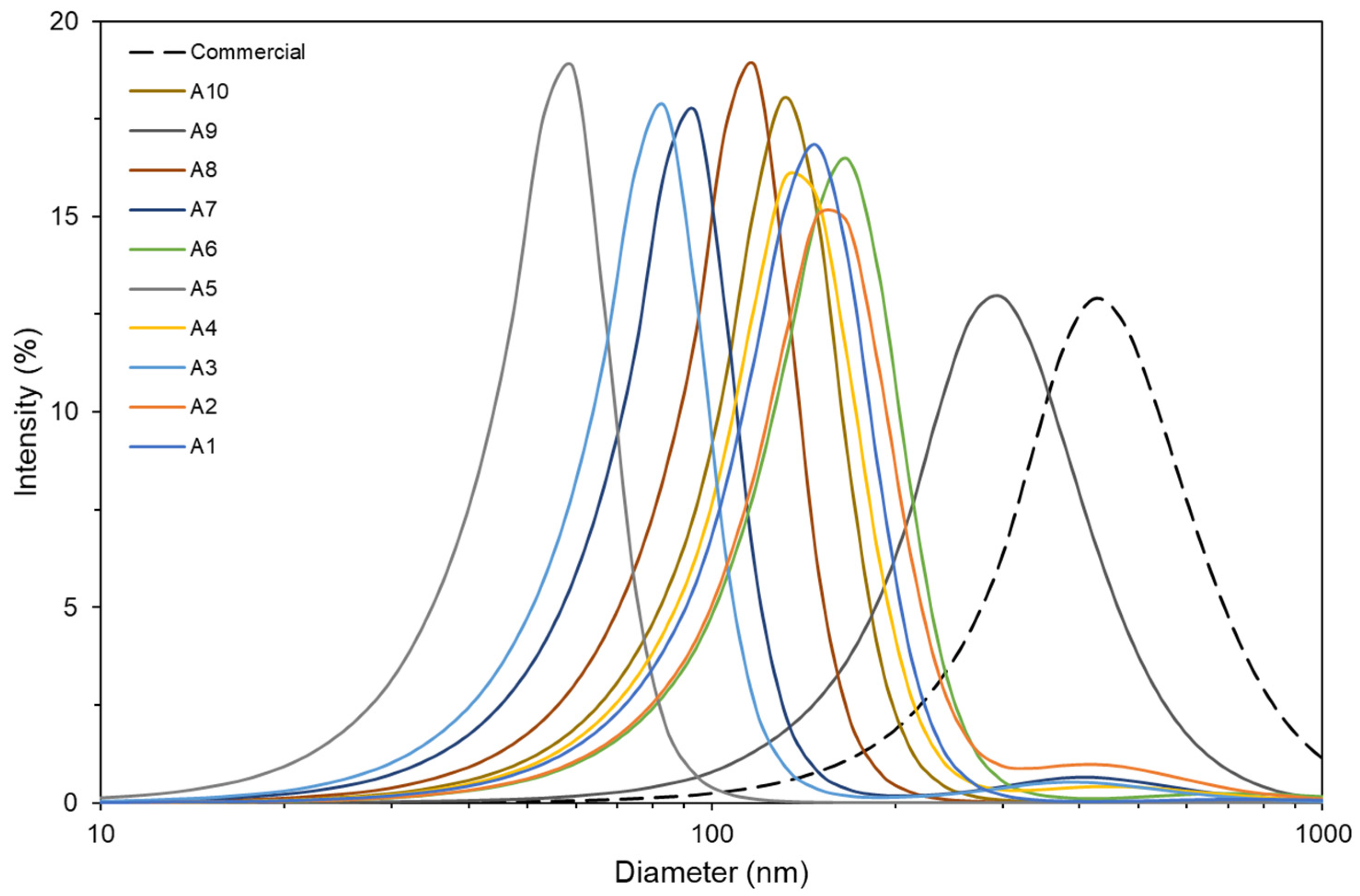 Polysaccharides 05 00040 g005