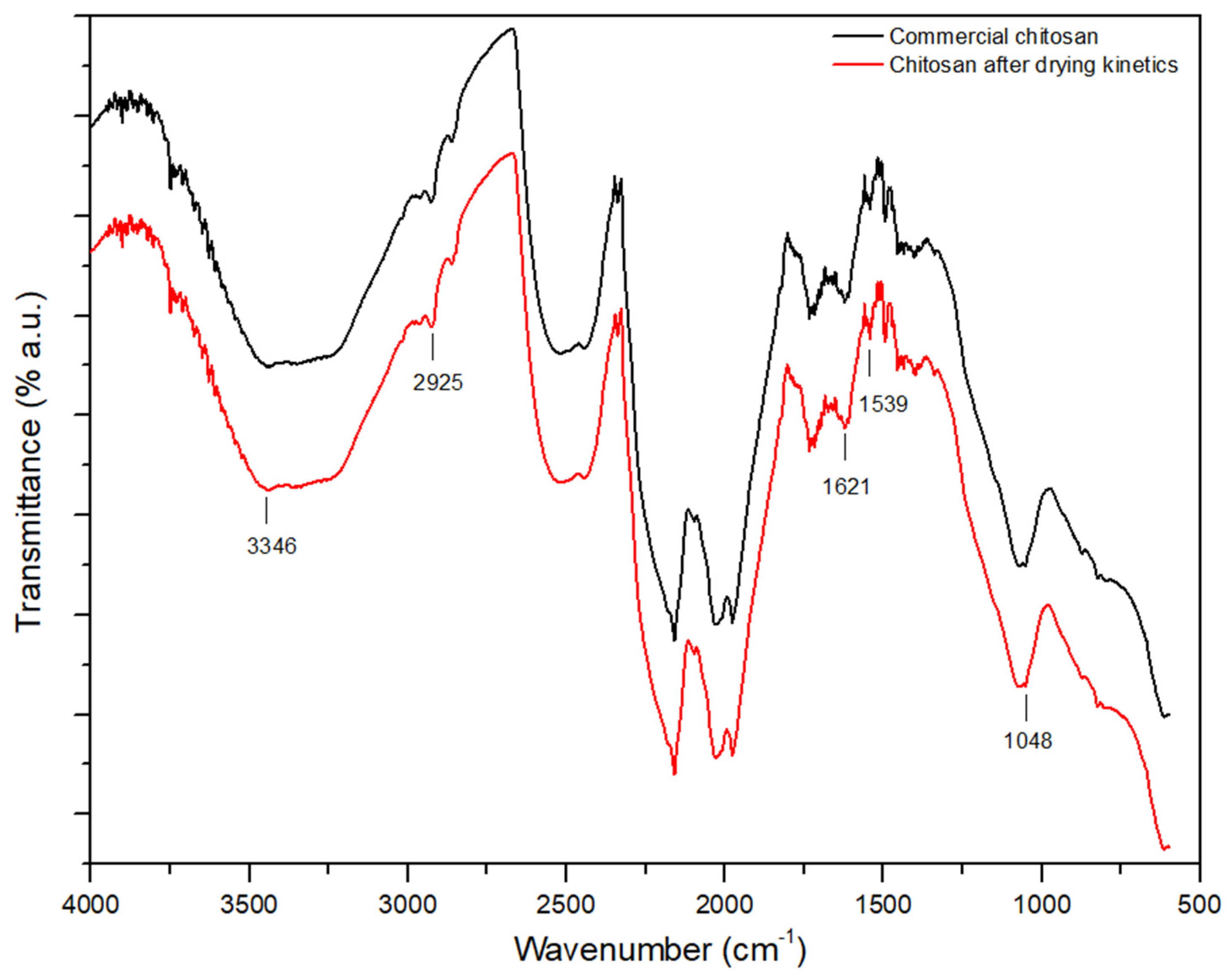 Polysaccharides 05 00040 g009