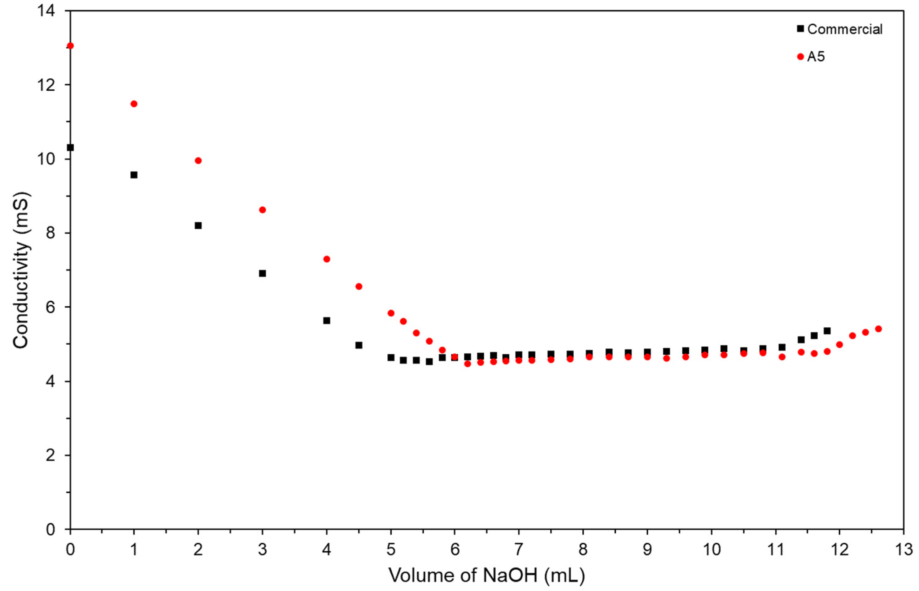 Polysaccharides 05 00040 g0a1