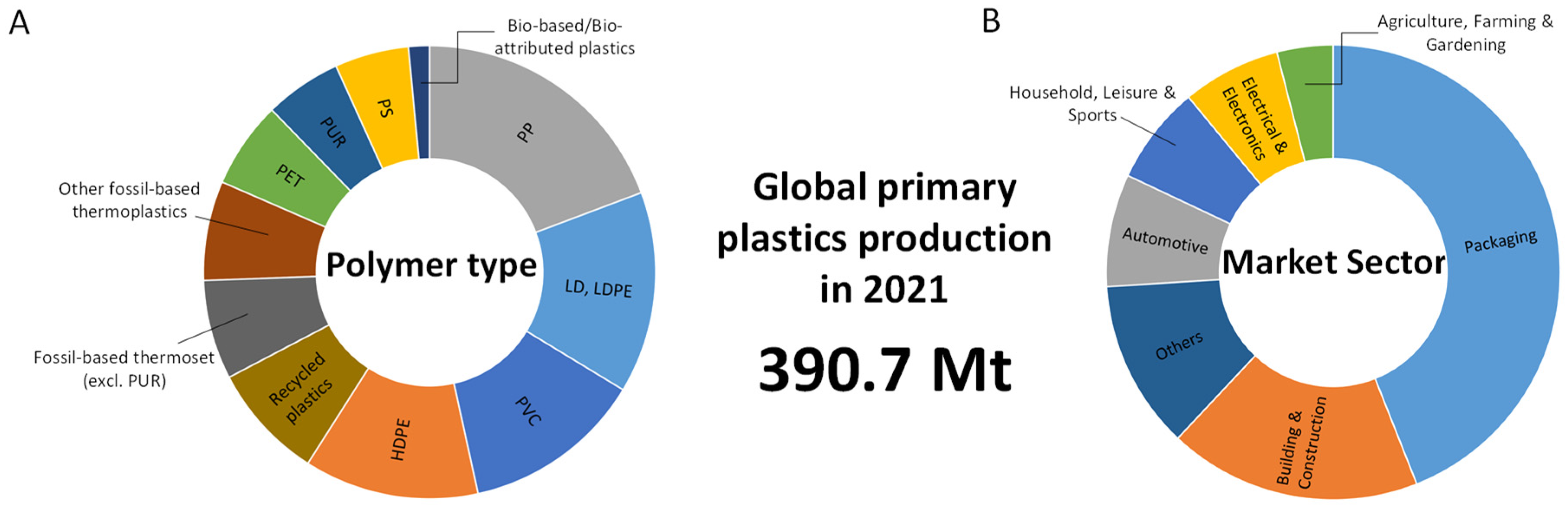 Polysaccharides 05 00042 g001