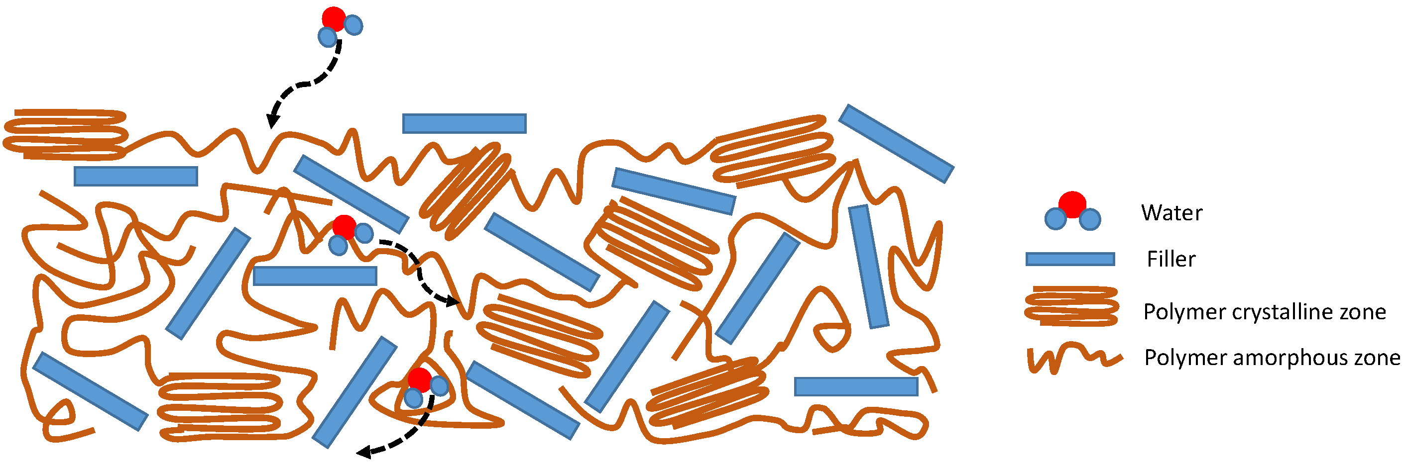 Polysaccharides 05 00042 g002